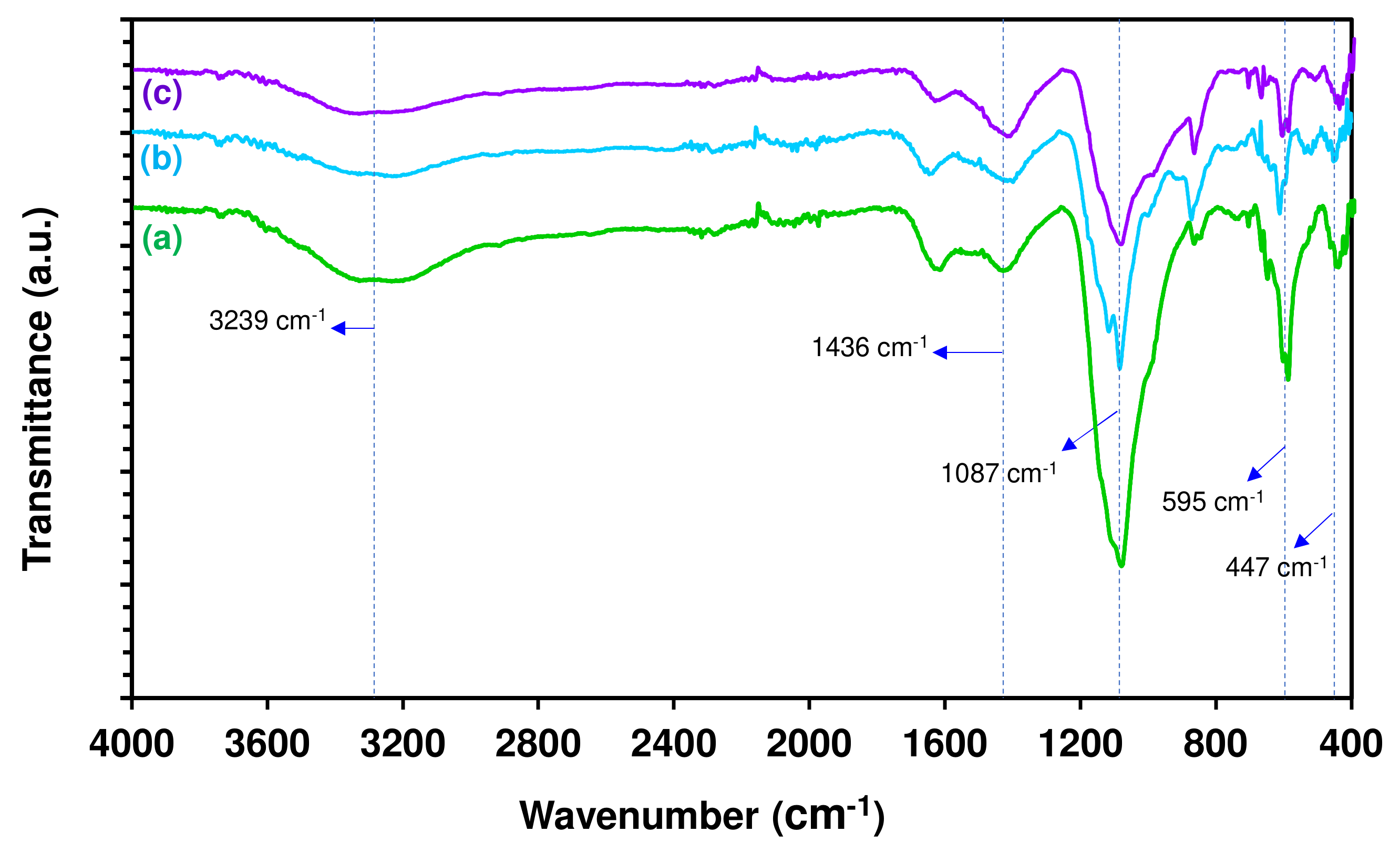 Sustainability 14 03233 g006