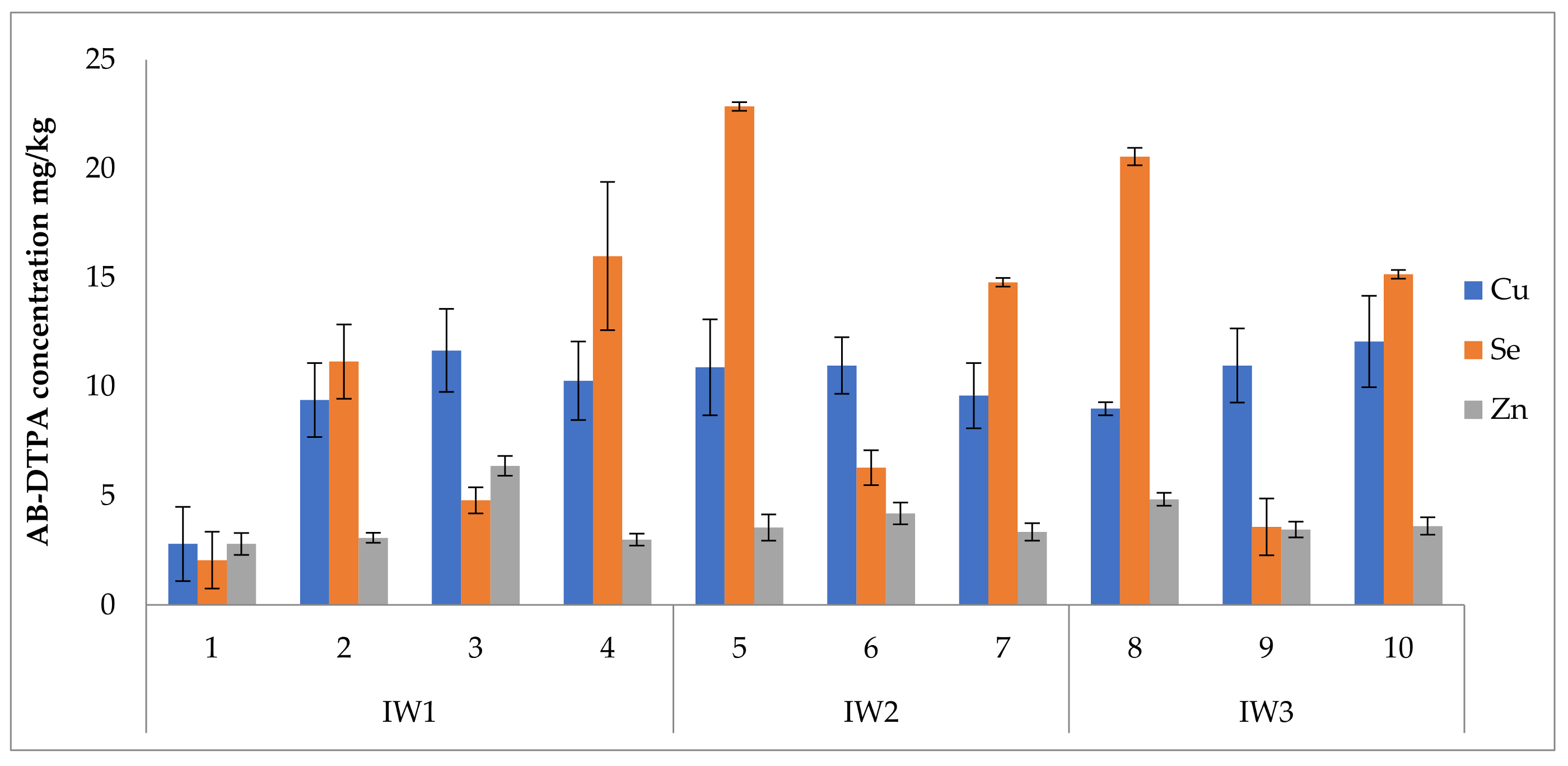 Sustainability 14 03236 g004