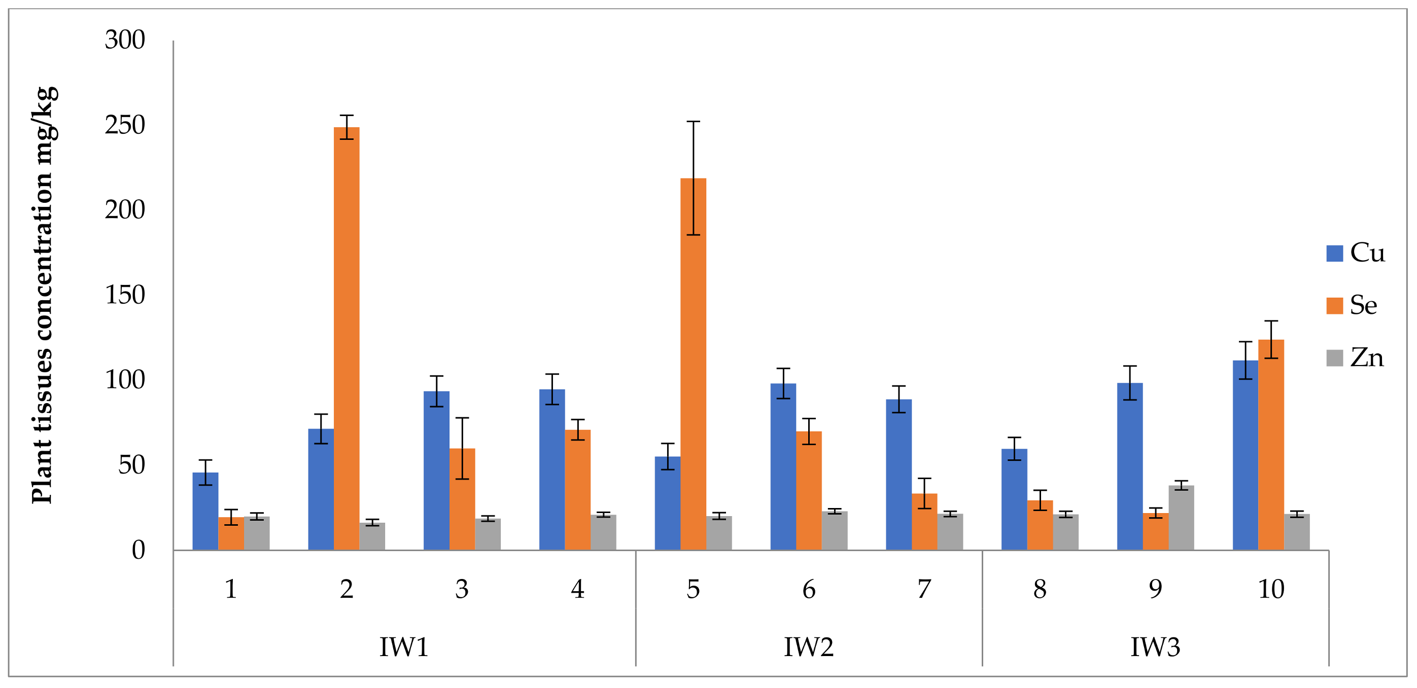 Sustainability 14 03236 g005