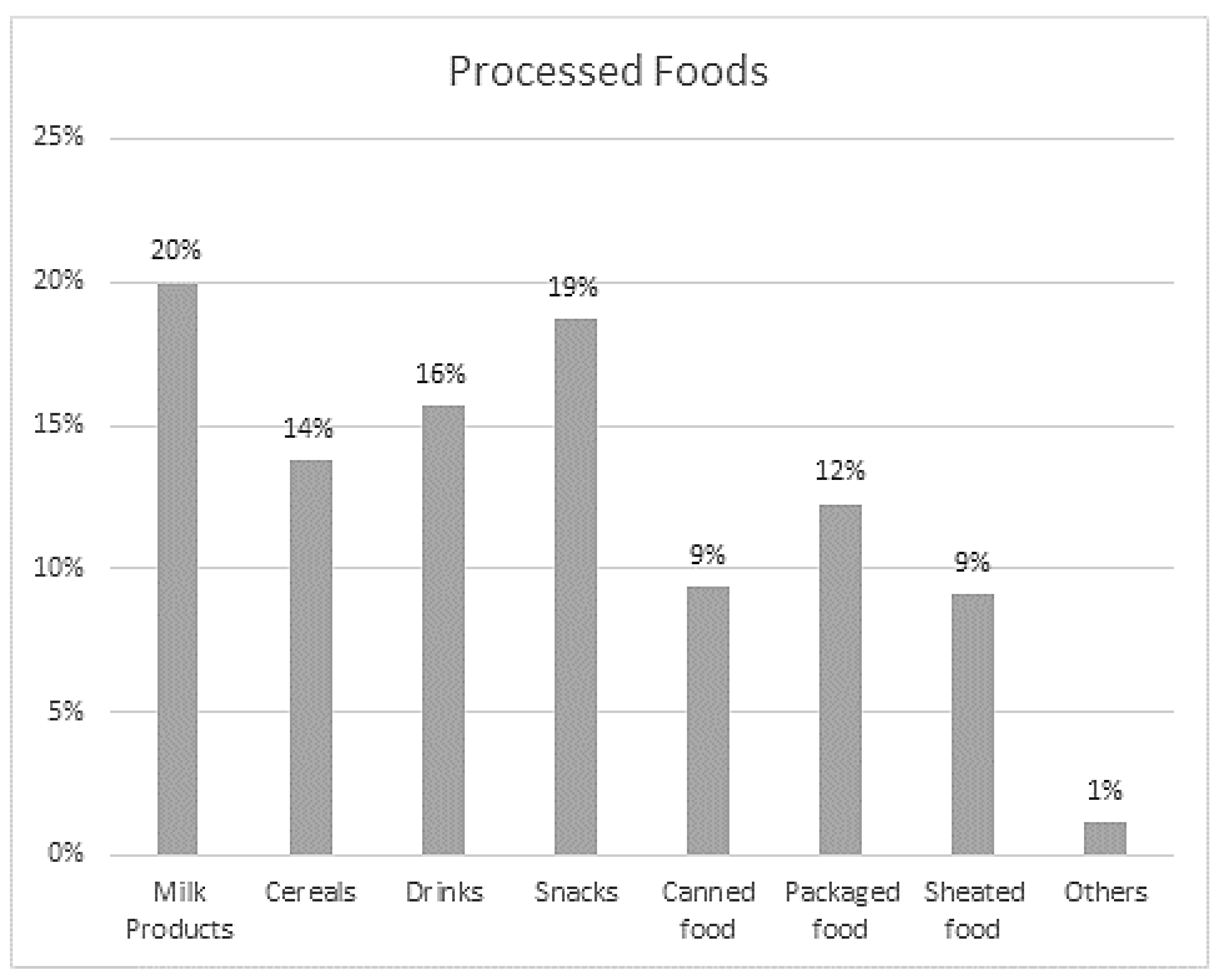 Sustainability | Free Full-Text | Responsible Marketing in the Traffic  Light Labeling of Food Products in Ecuador: Perceptions of Cuenca Consumers