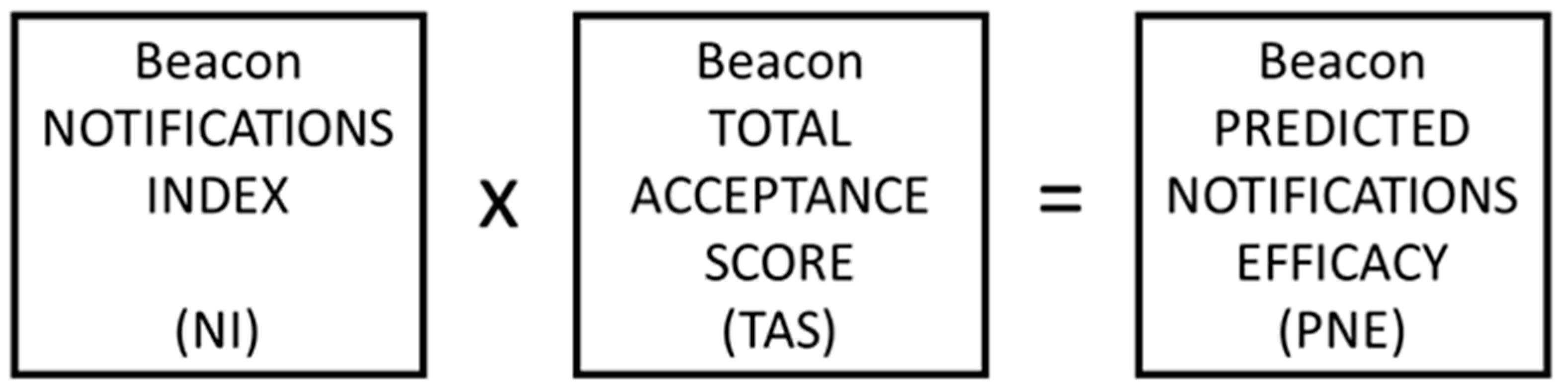 Sustainability 14 03256 g002