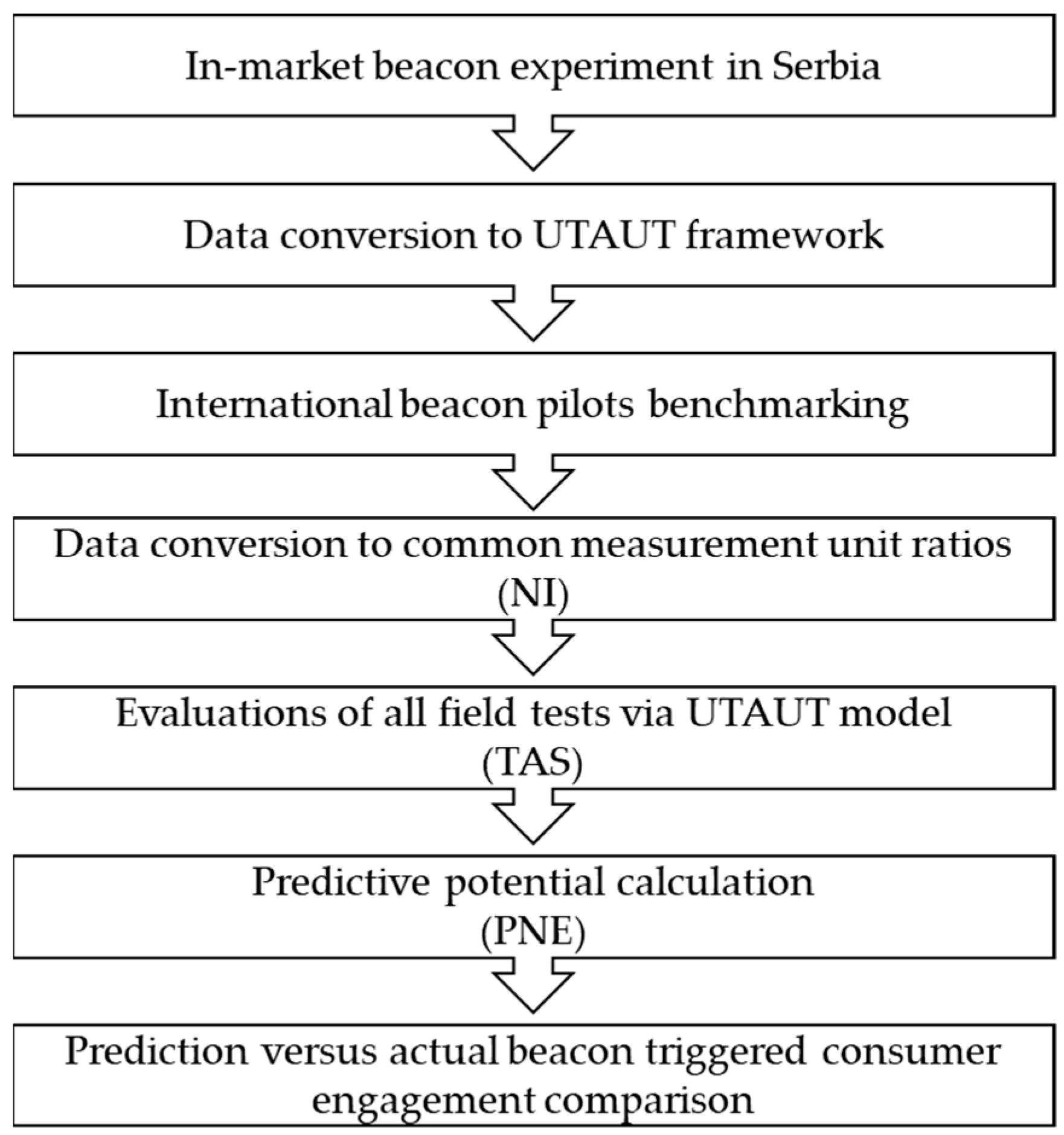 Sustainability 14 03256 g005