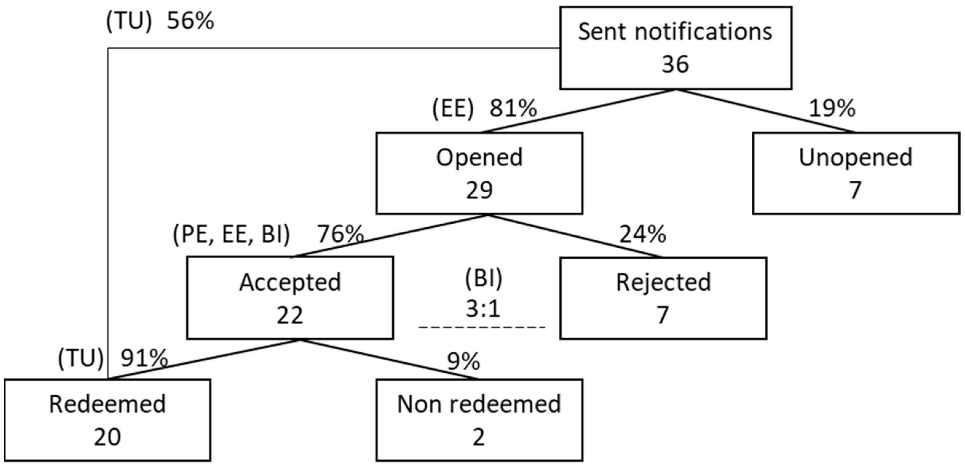 Sustainability 14 03256 g006