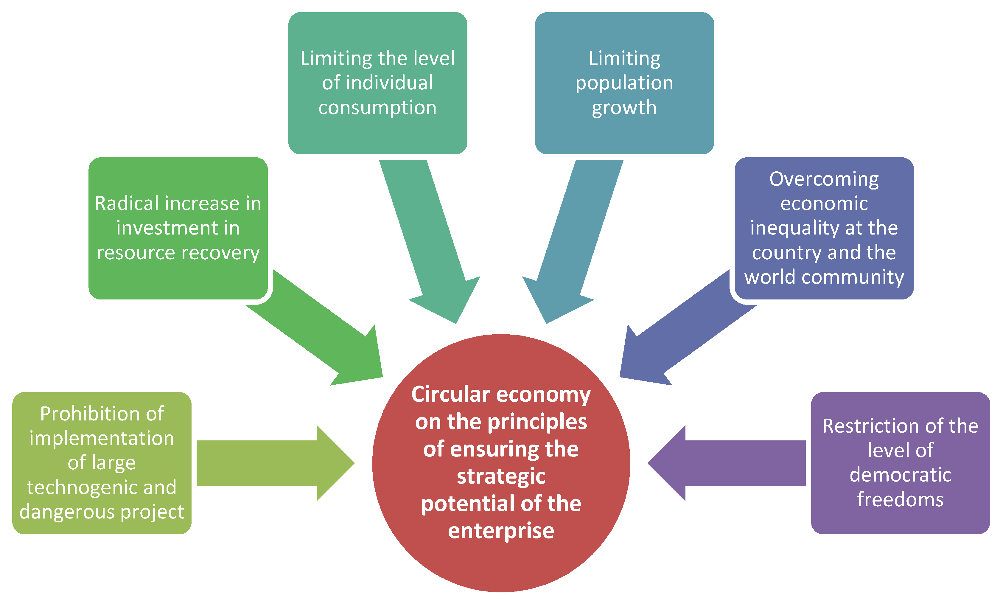 Sustainability 14 03258 g001