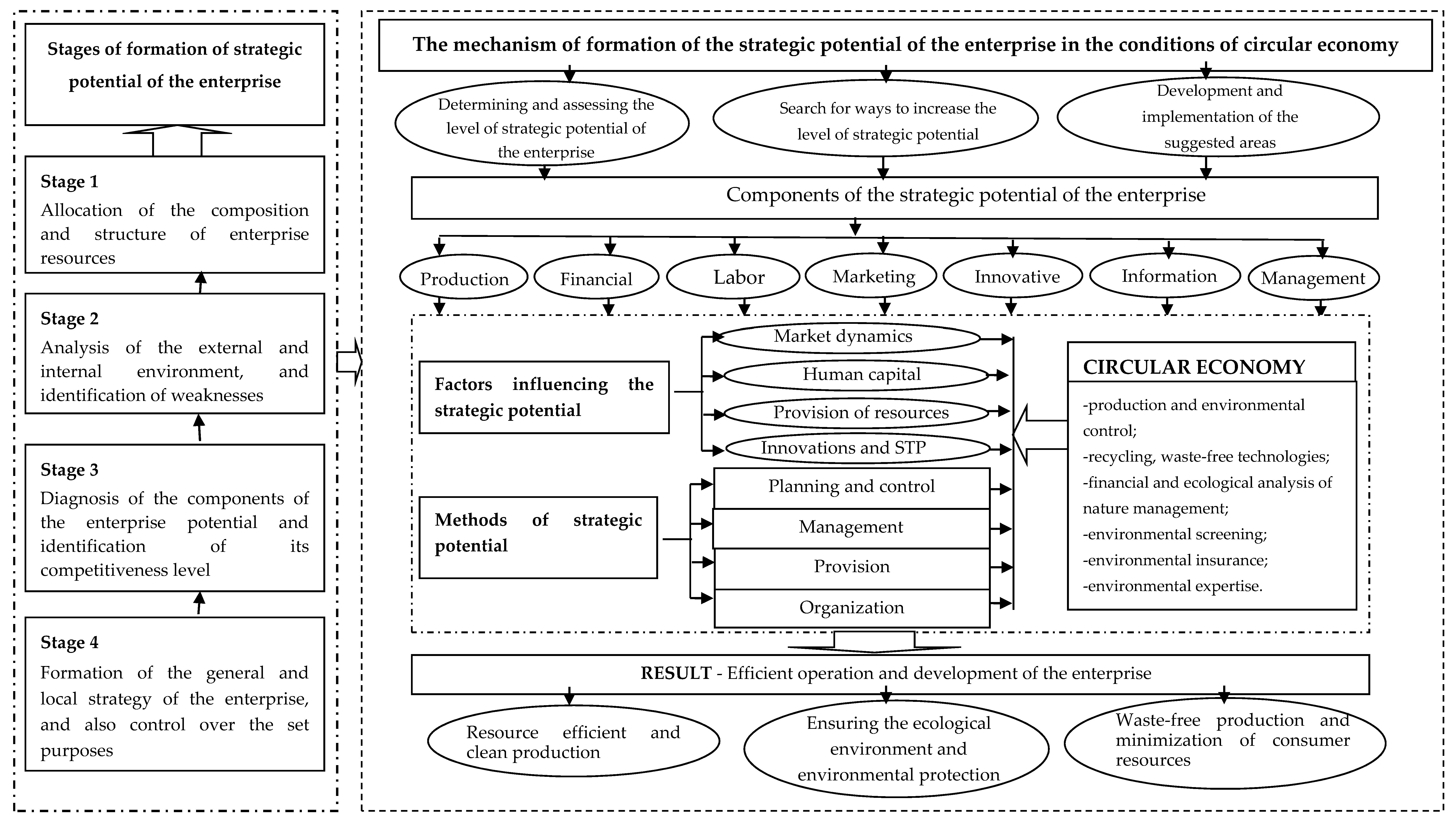 Sustainability 14 03258 g002