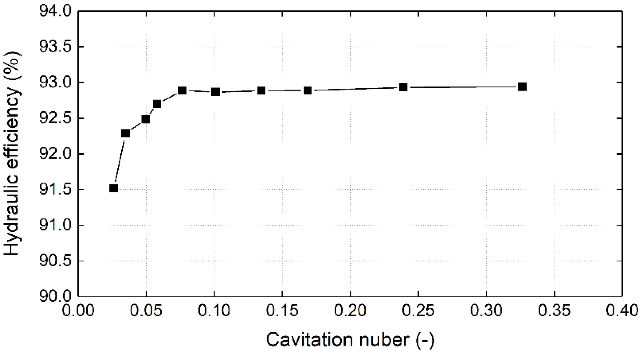 Sustainability 14 03263 g005