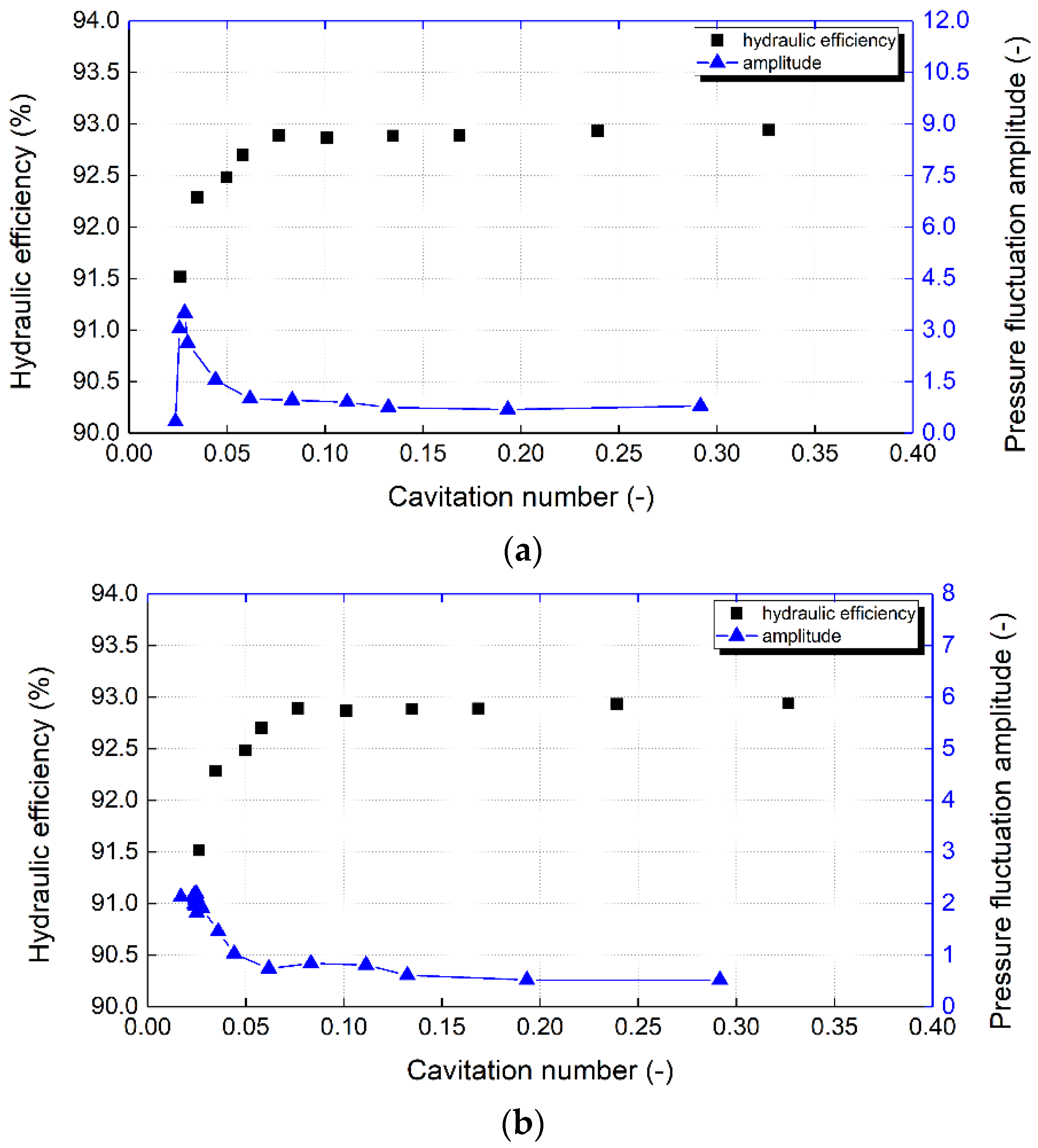 Sustainability 14 03263 g010