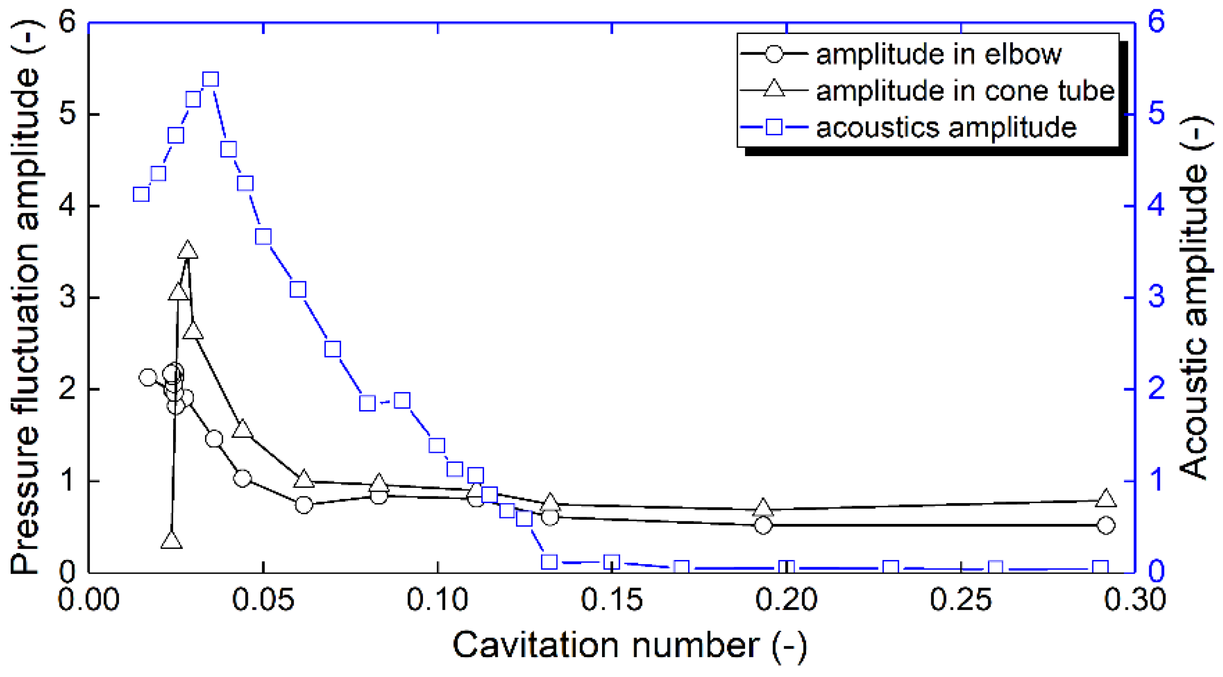 Sustainability 14 03263 g015