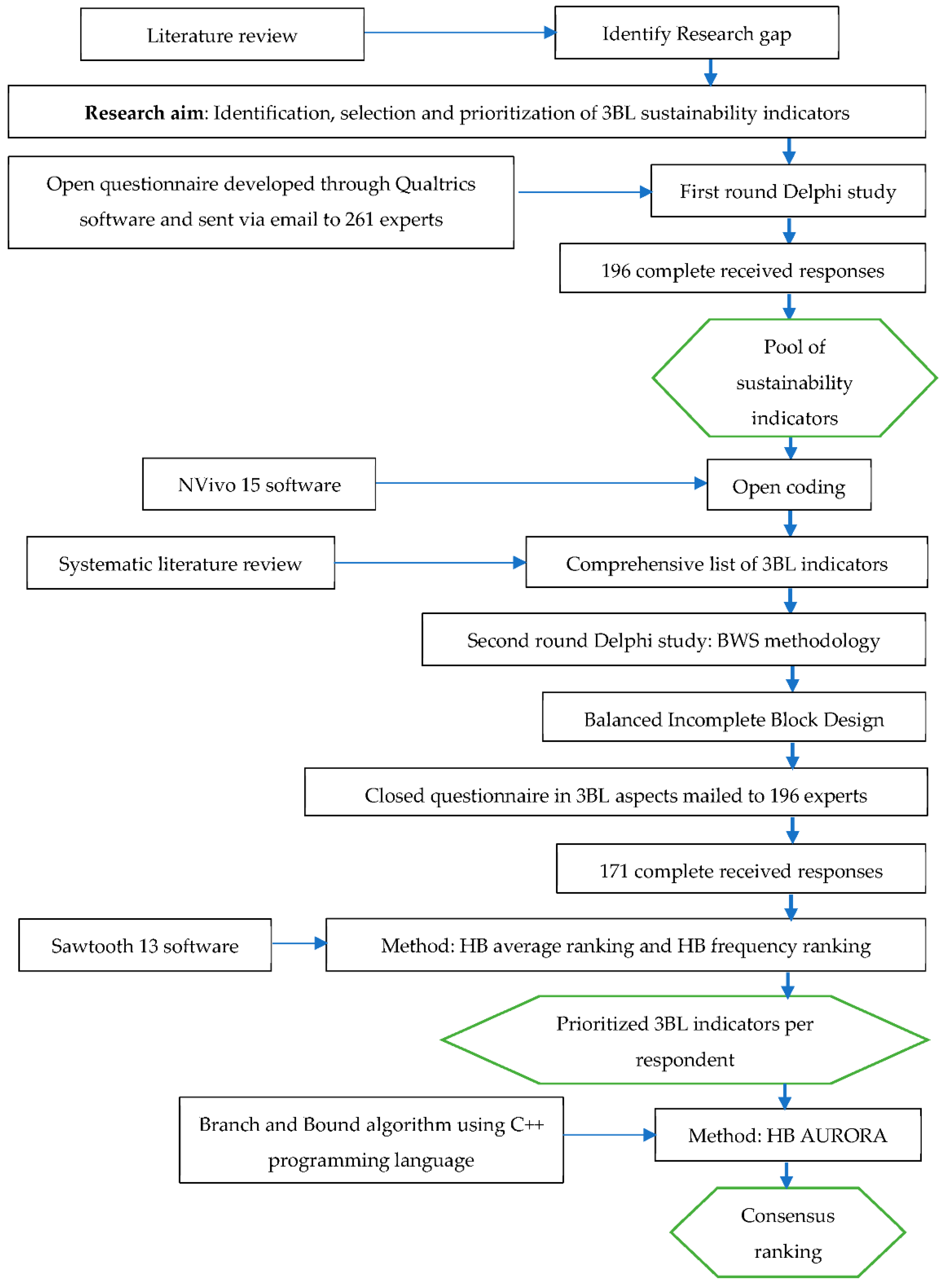 Sustainability 14 03264 g001