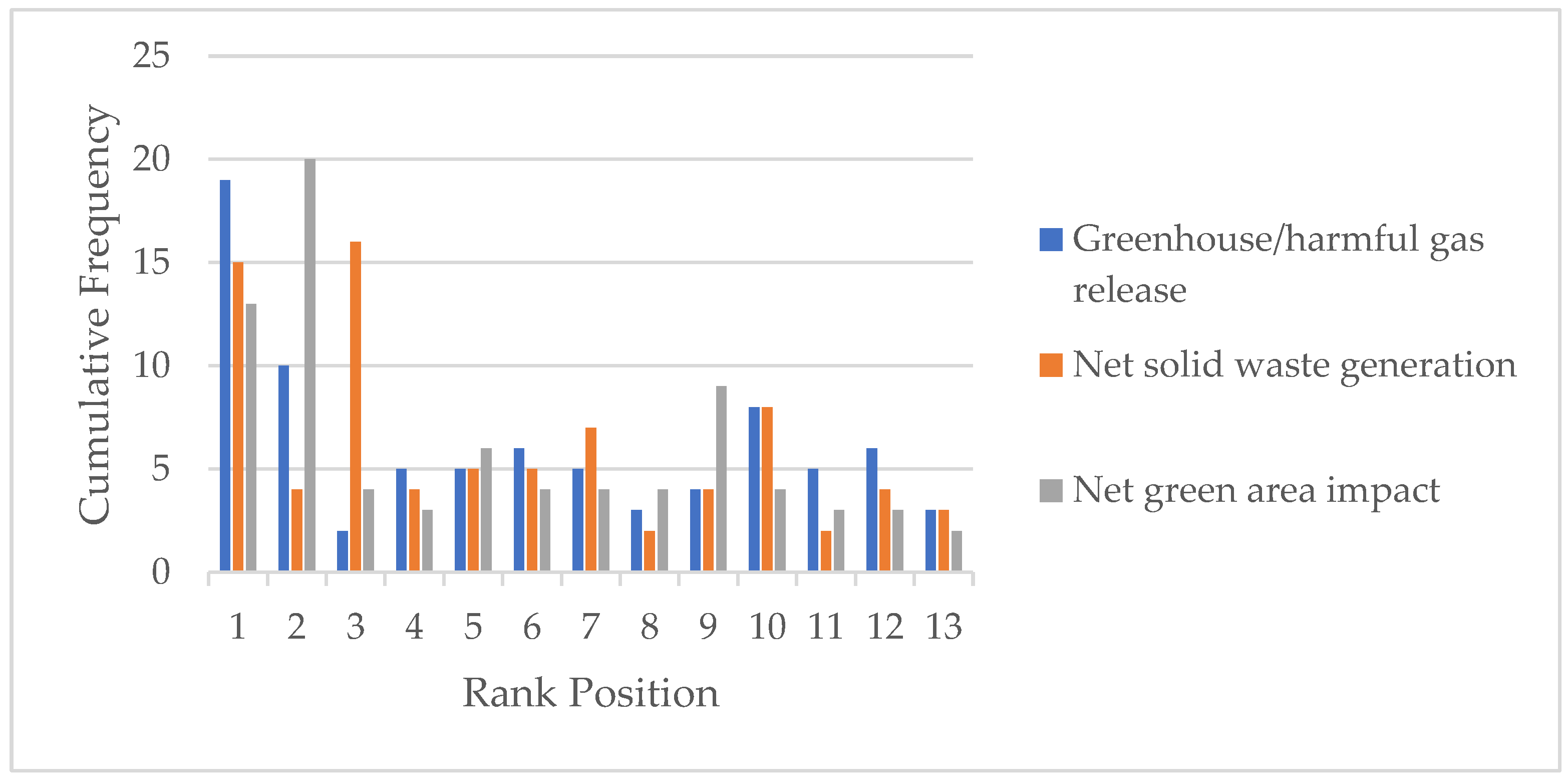 Sustainability 14 03264 g002