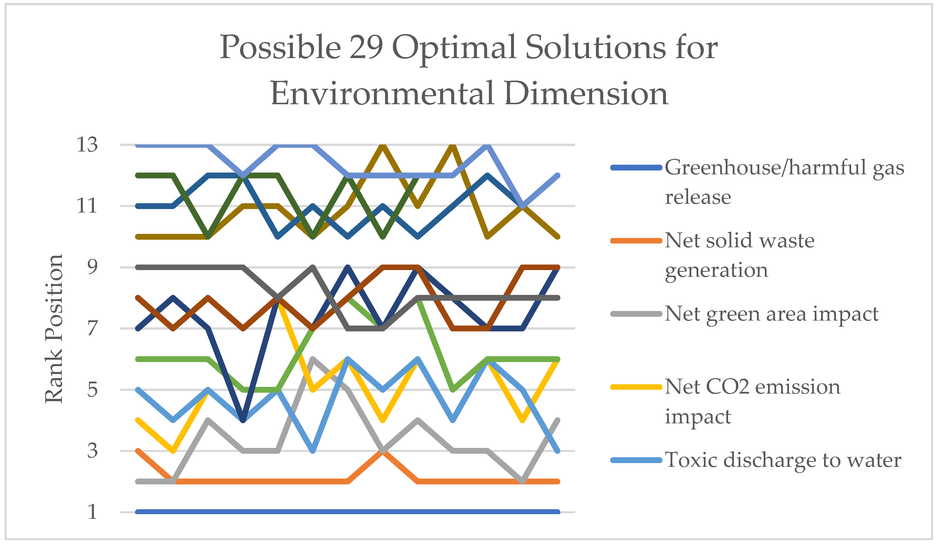 Sustainability 14 03264 g004