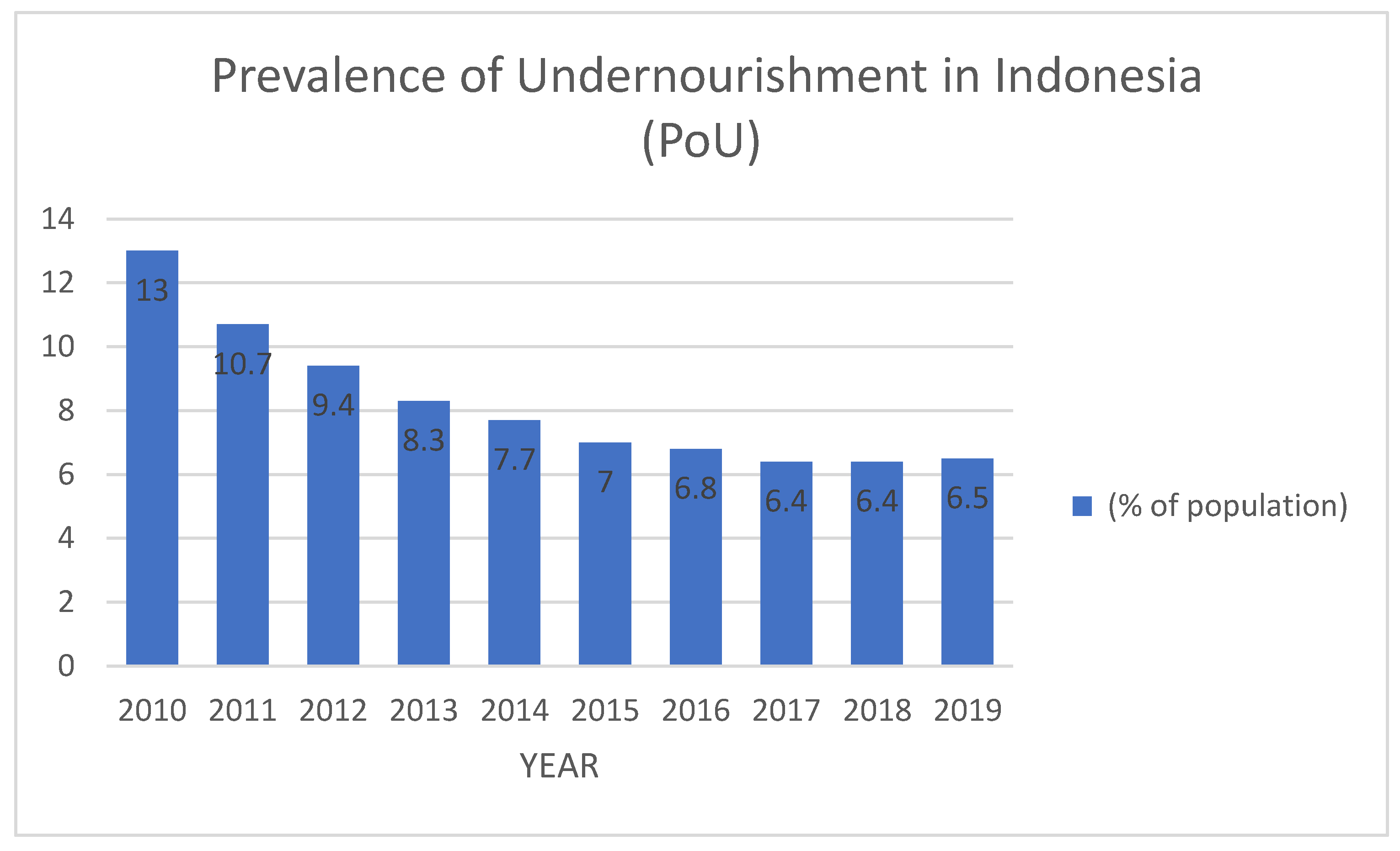 Staple Food Balance Sheet, Coefficient of Variation, and Price Disparity in  Indonesia