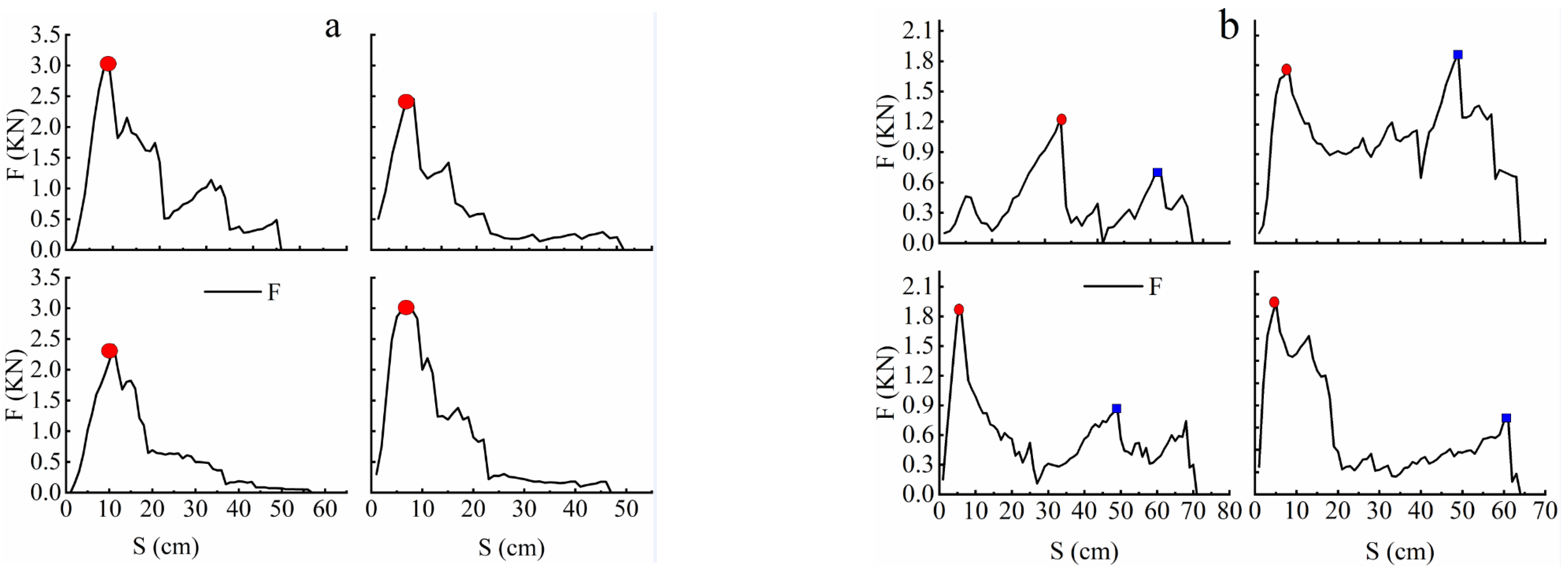 Sustainability 14 03297 g003
