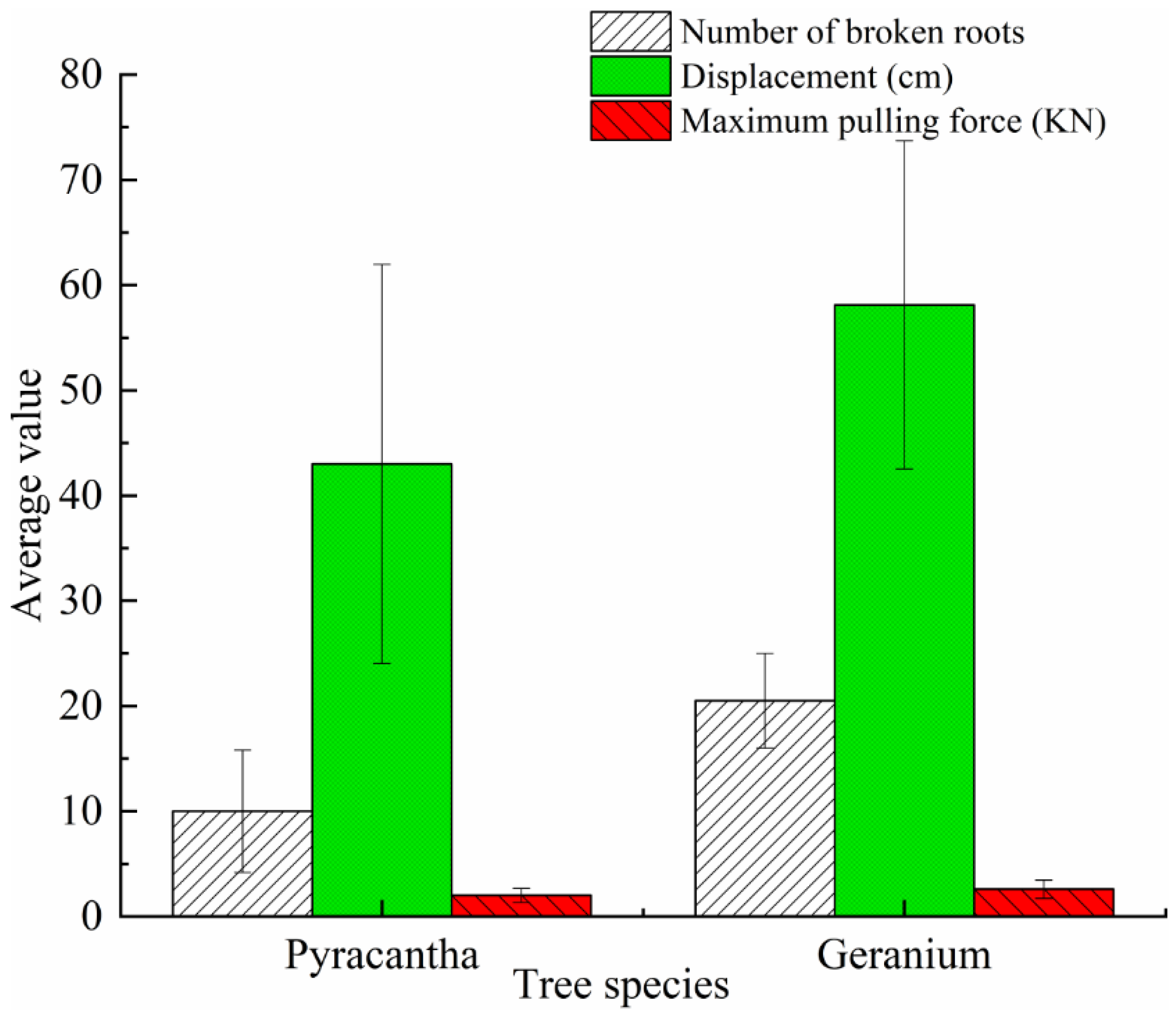 Sustainability 14 03297 g006