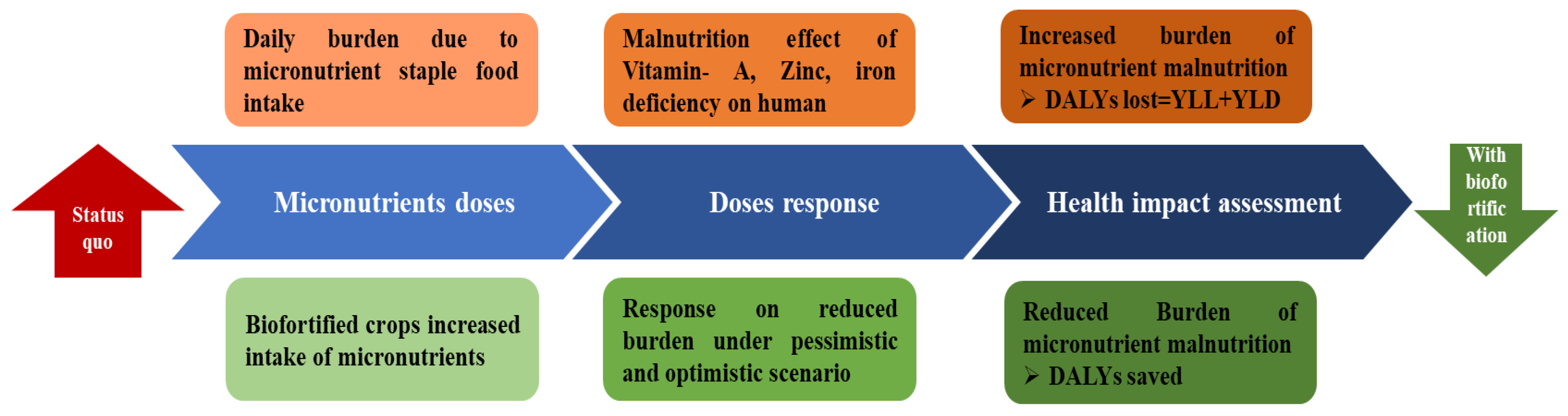 Sustainability 14 03301 g003
