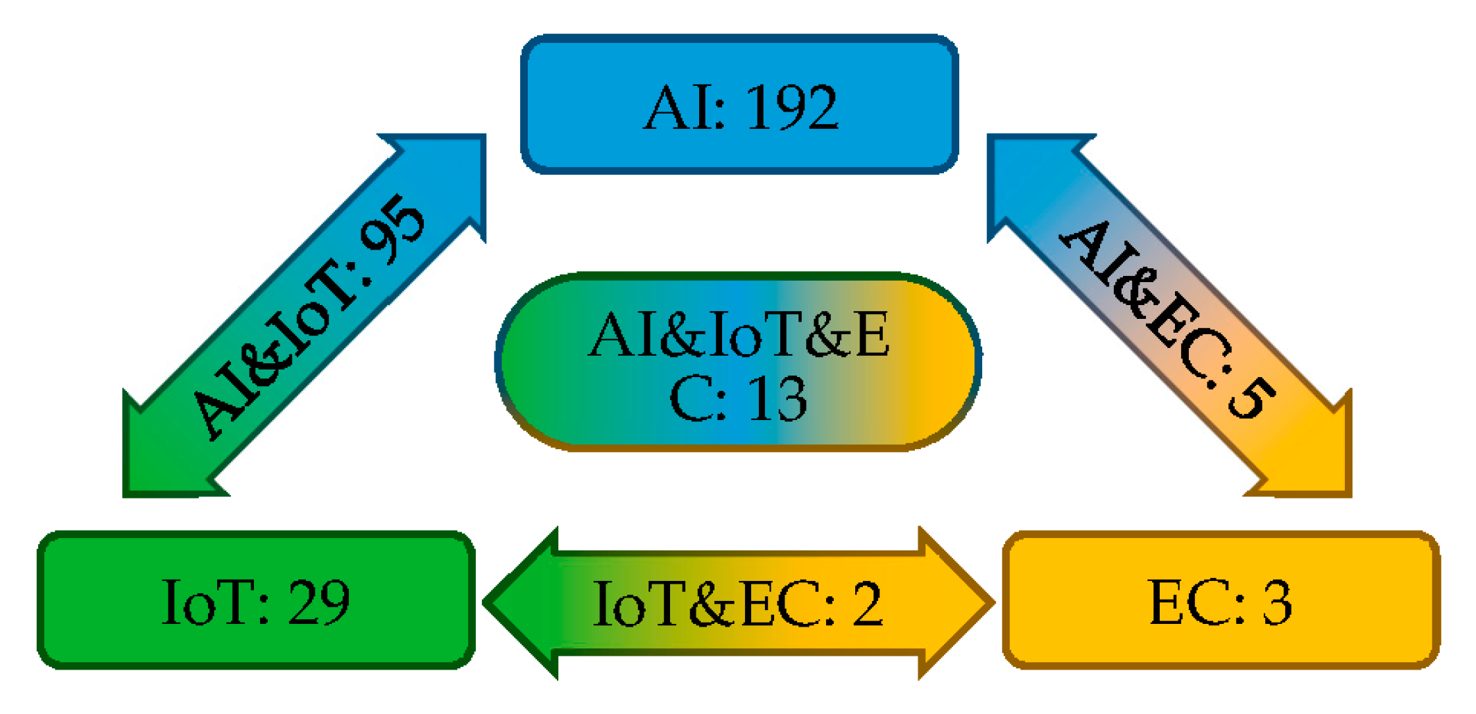 webstorm student license multiple computers