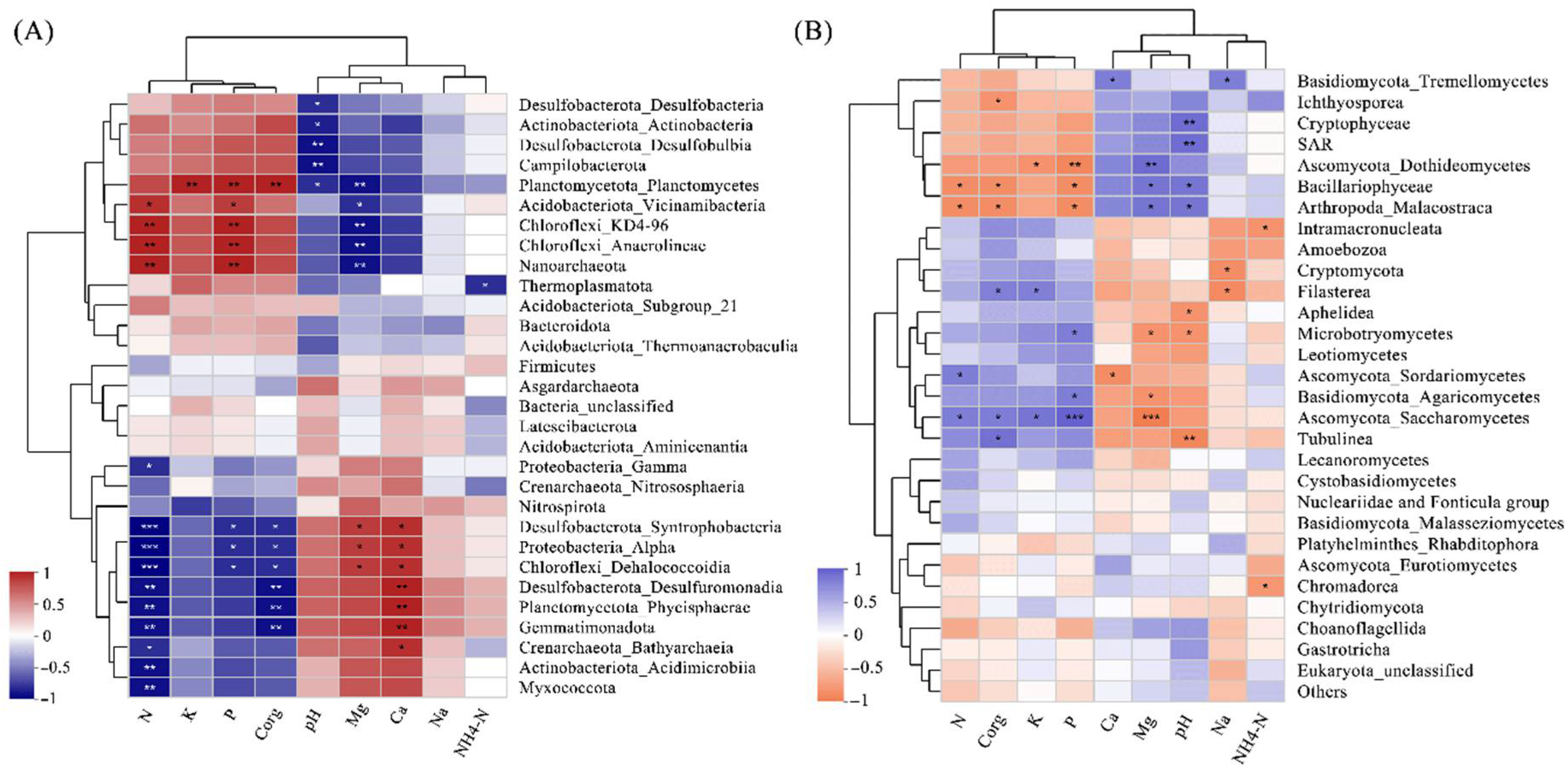 Sustainability 14 03333 g004