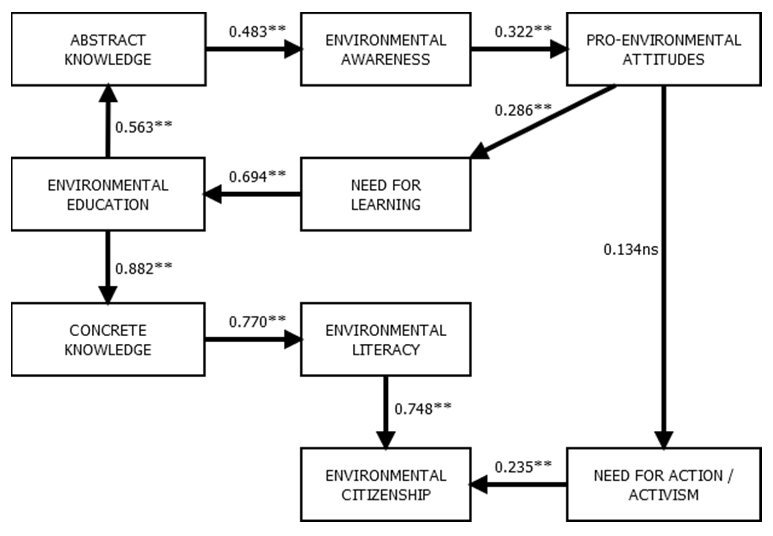 Sustainability 14 03338 g002 Sustainability 14 03338 g002