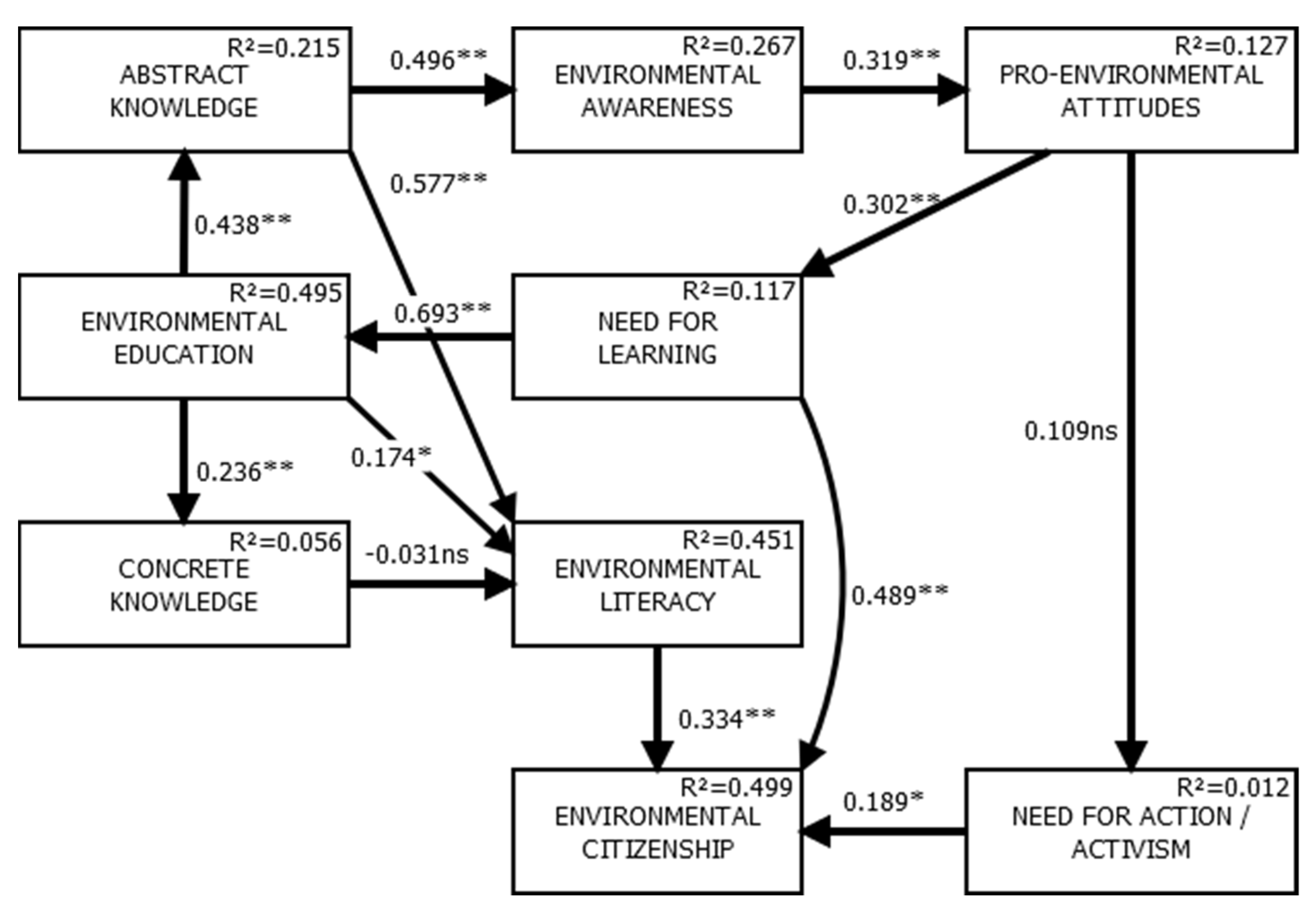 Sustainability 14 03338 g003 Sustainability 14 03338 g003