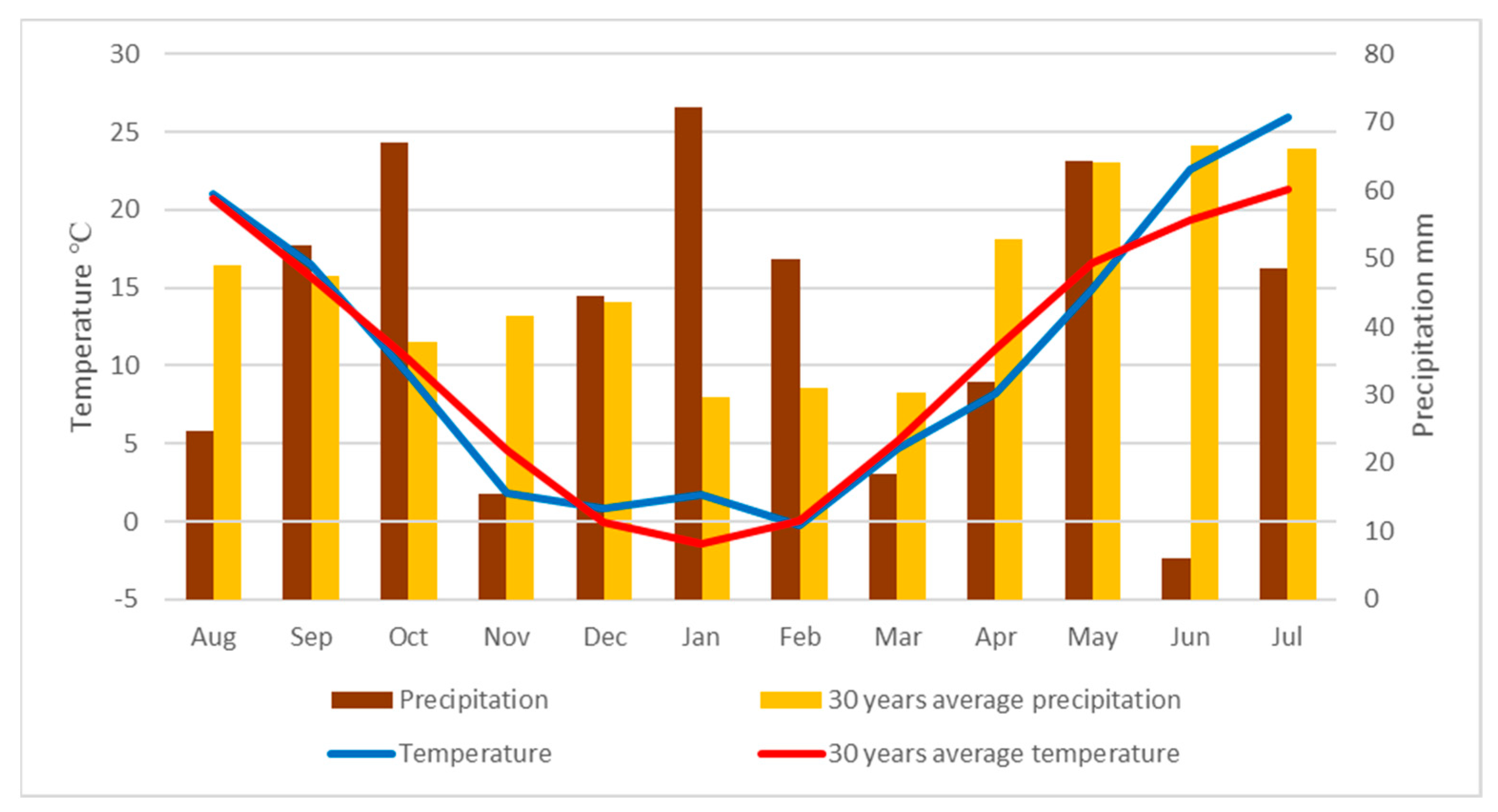 Sustainability 14 03339 g001