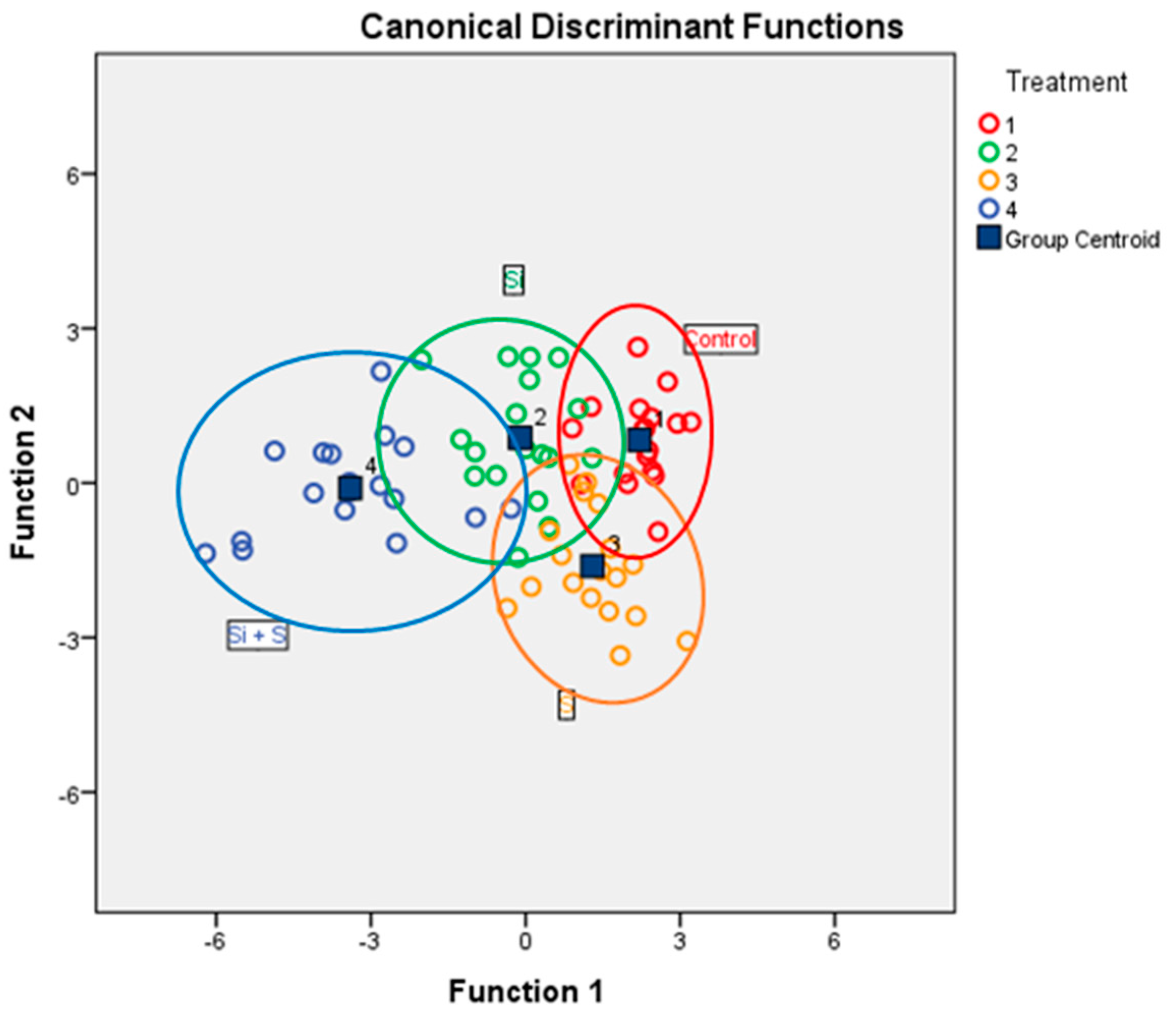Sustainability 14 03339 g015
