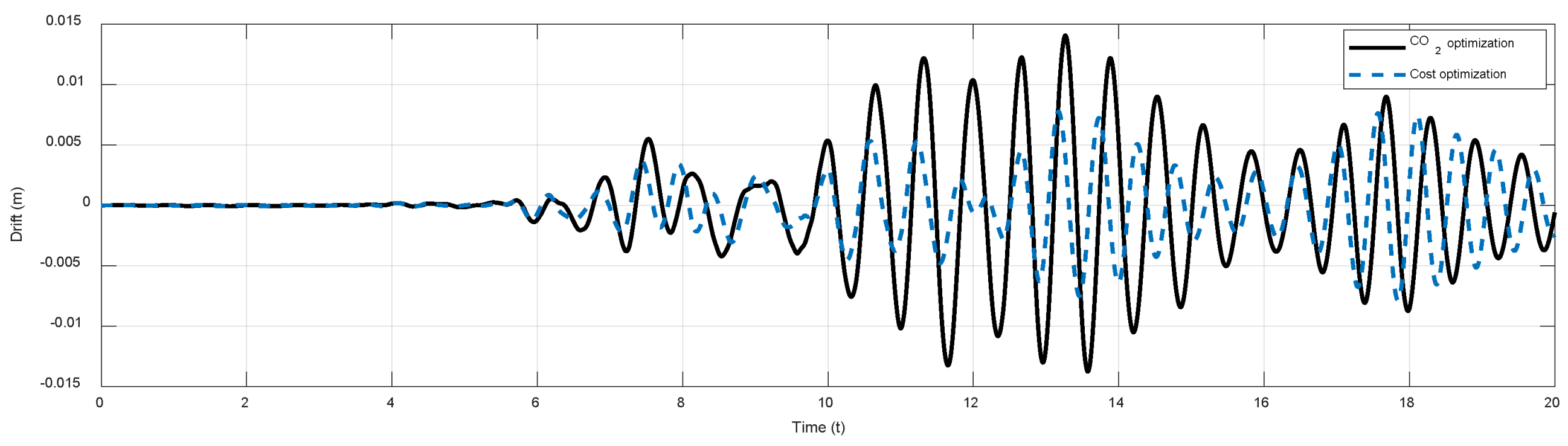 Sustainability 14 03361 g003 Sustainability 14 03361 g003