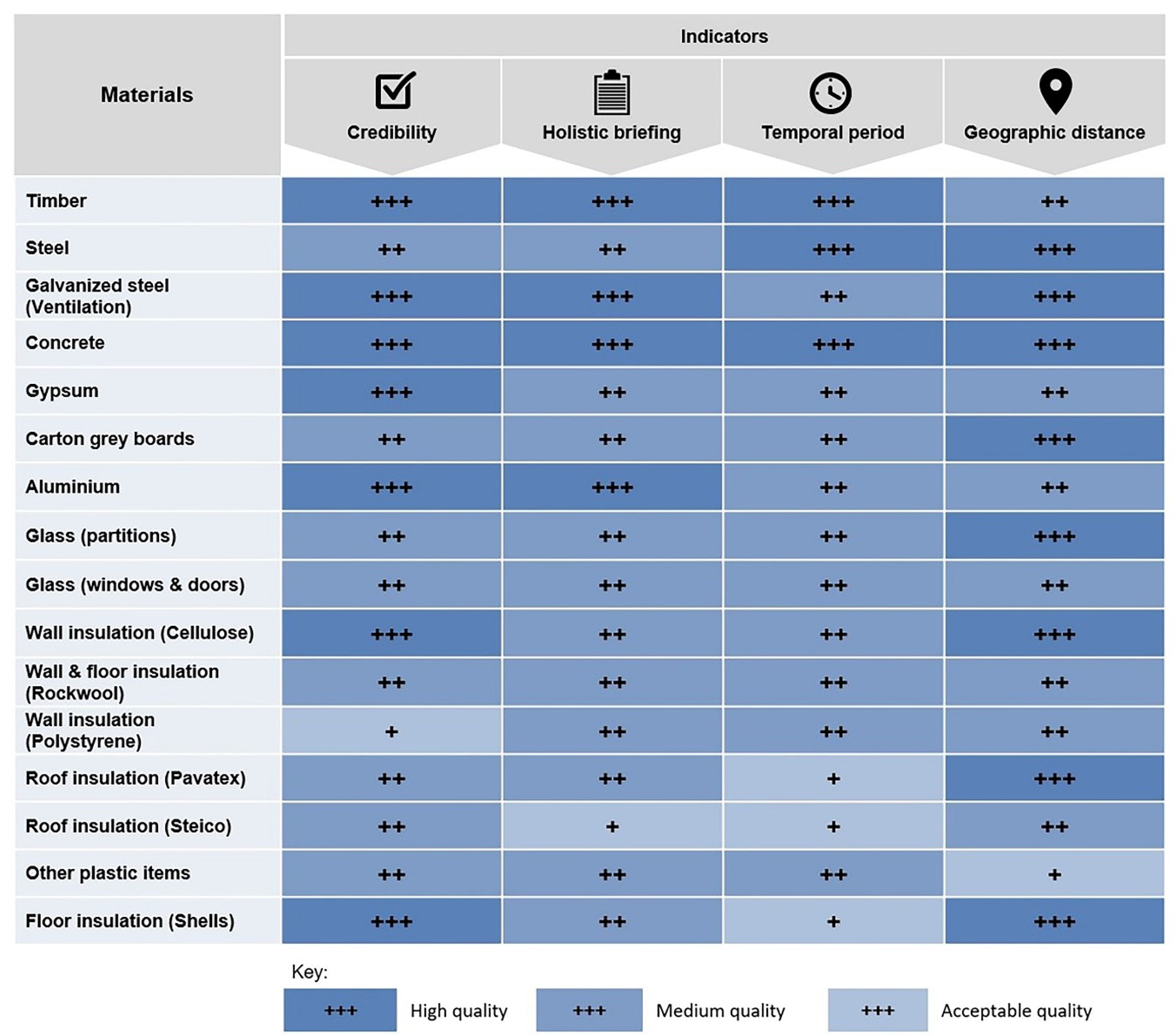 Sustainability 14 03370 g007