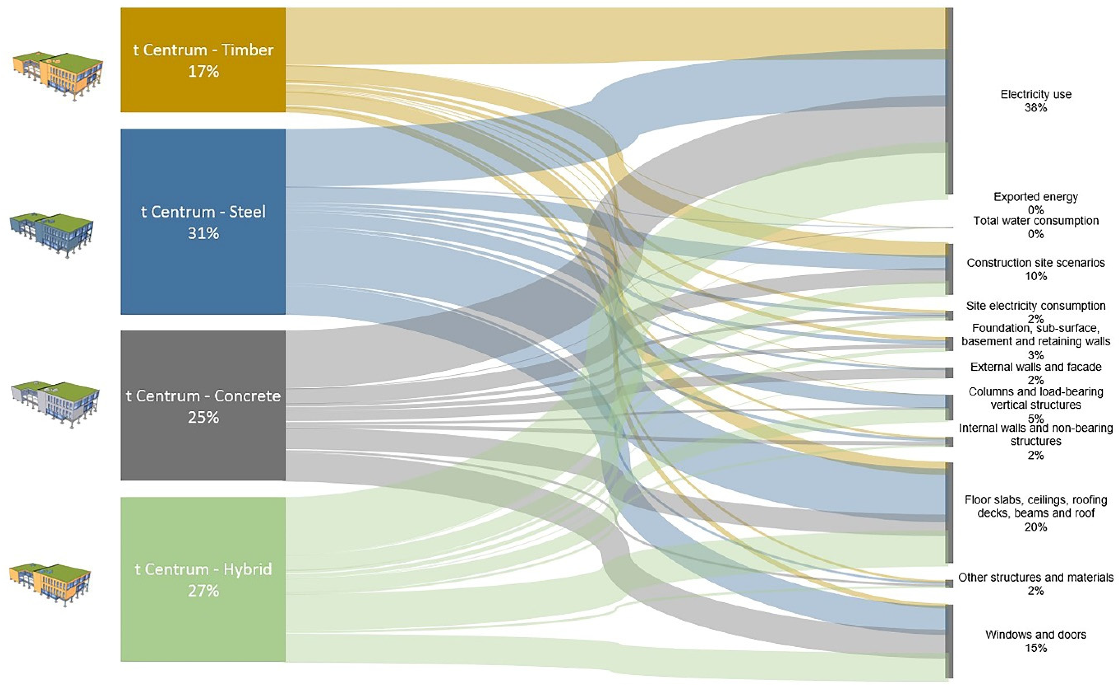 Sustainability 14 03370 g010