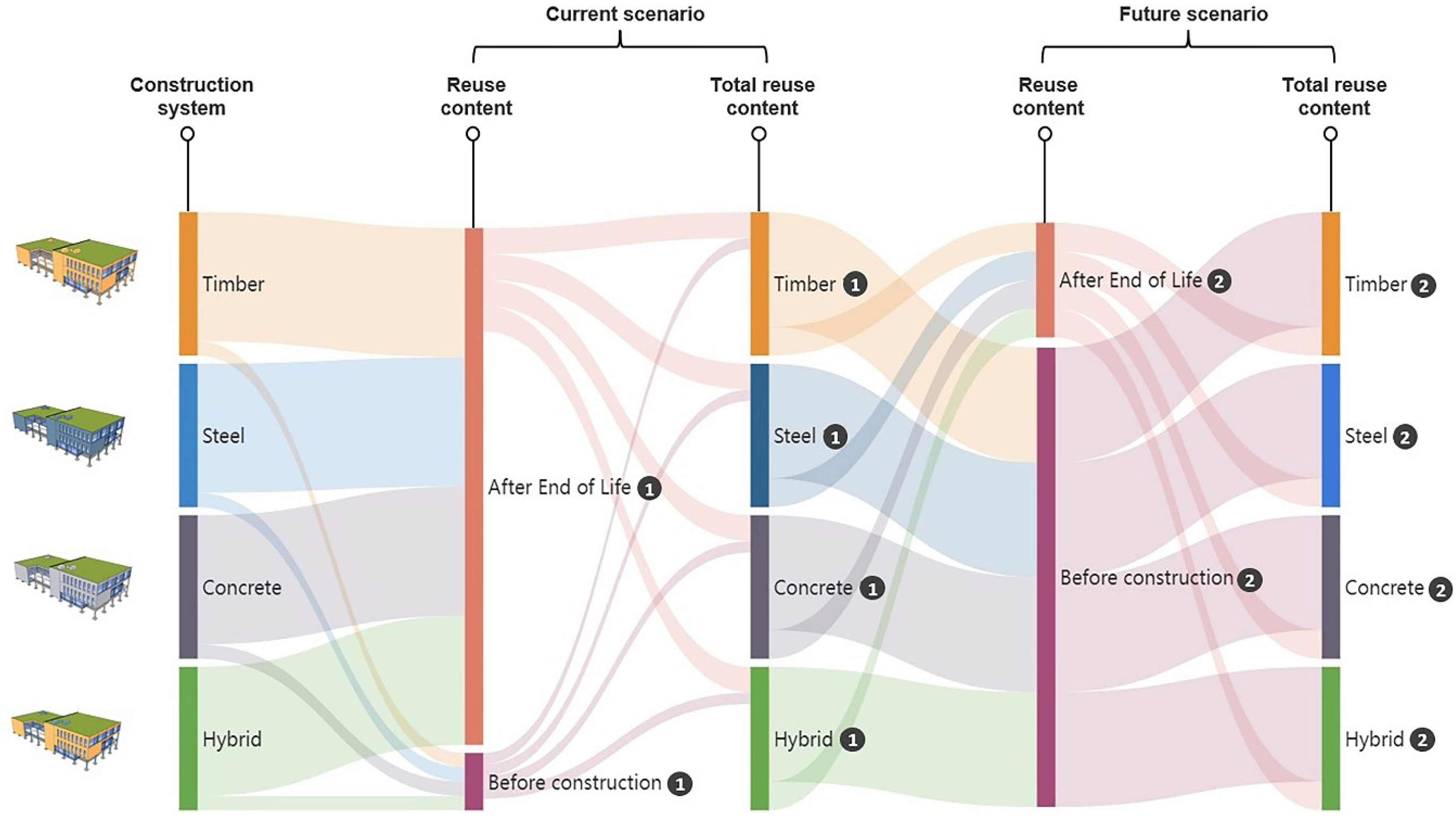 Sustainability 14 03370 g011