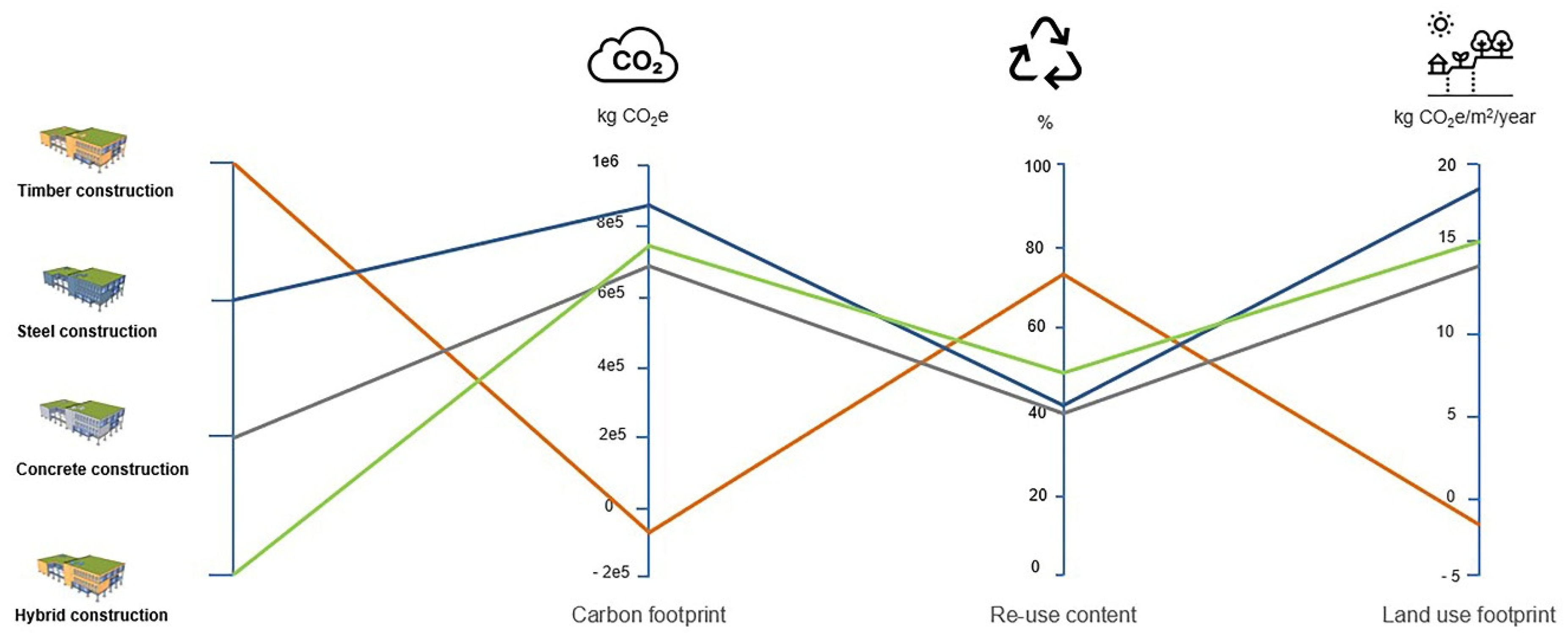 Sustainability 14 03370 g012