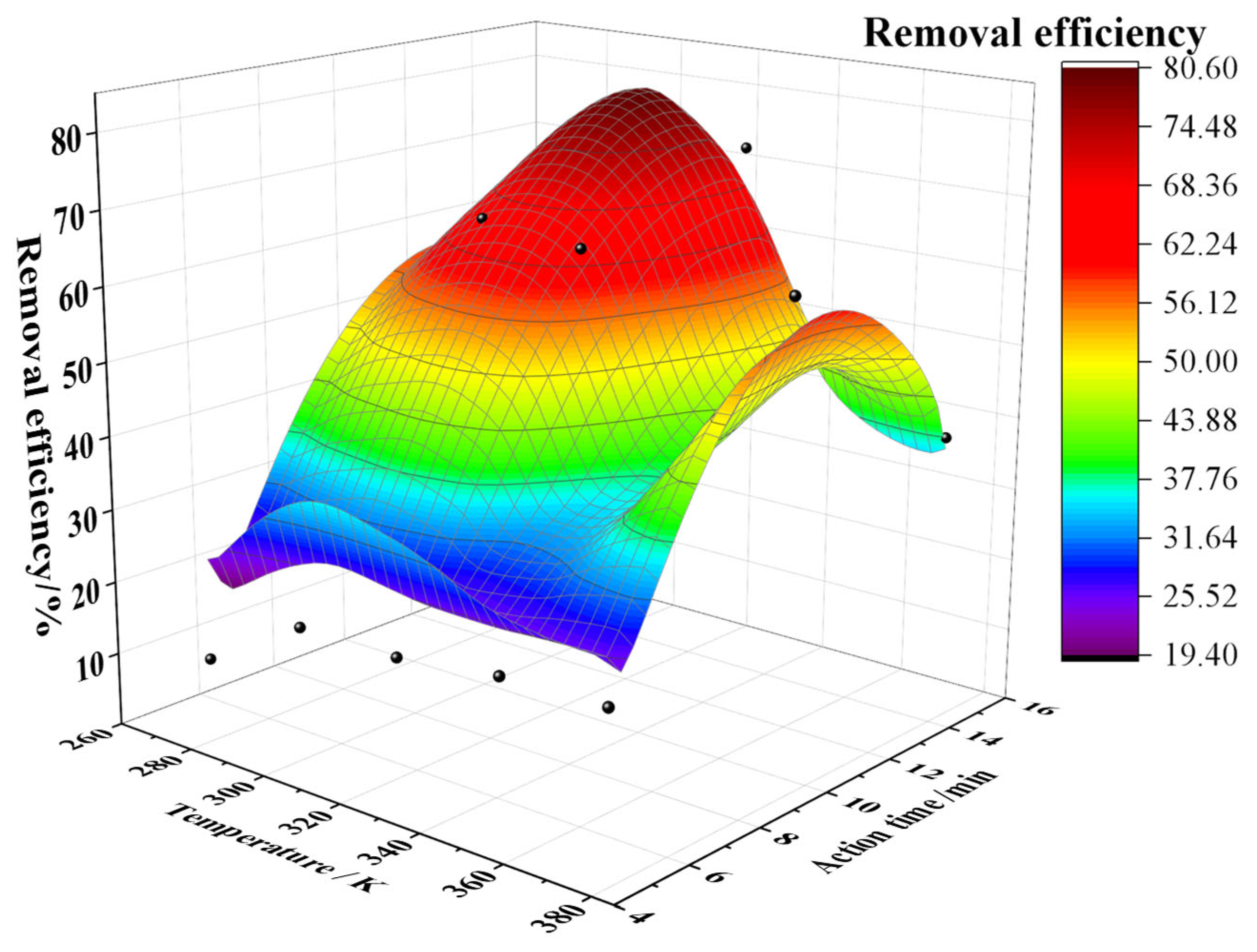 Sustainability 14 03390 g008a