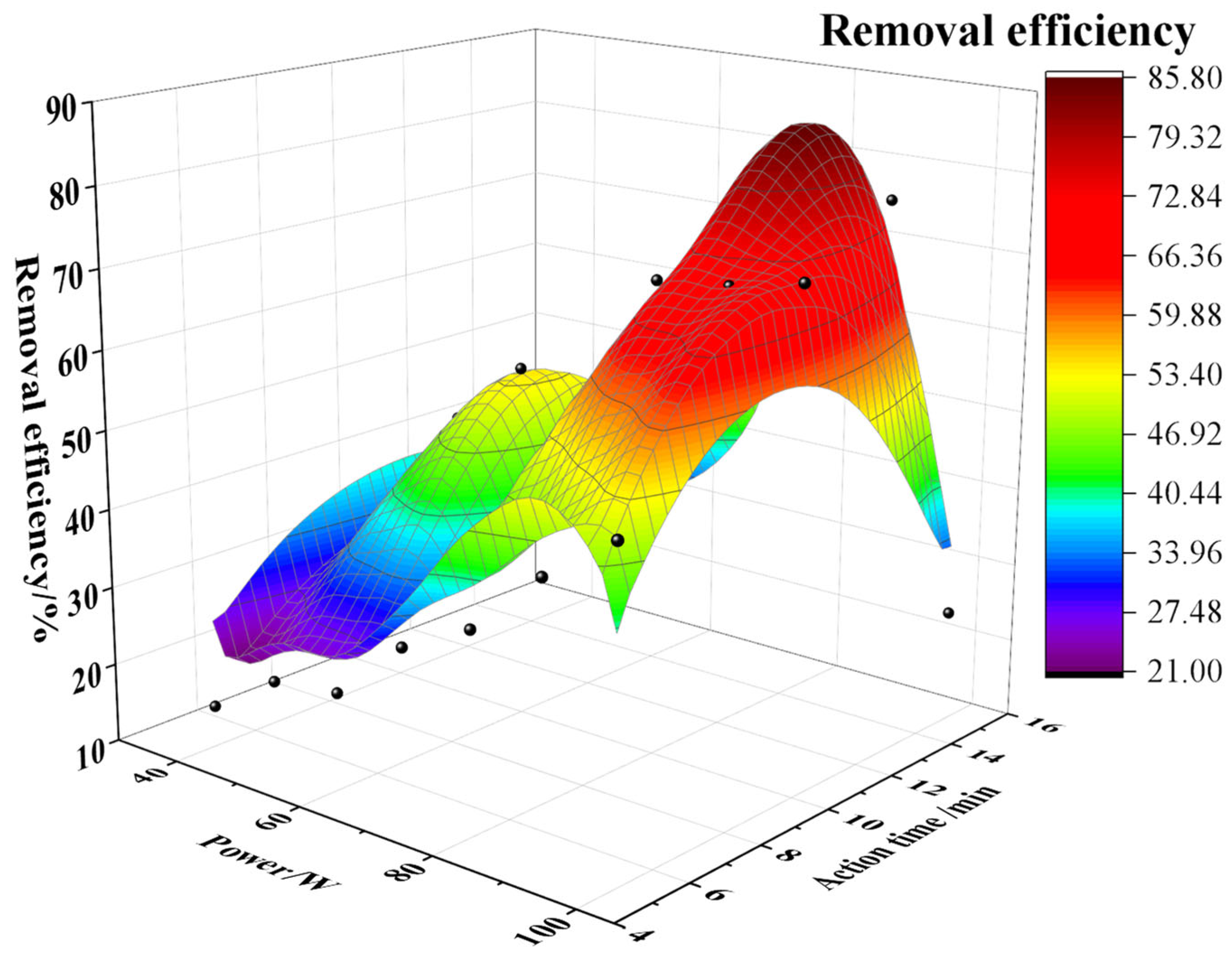 Sustainability 14 03390 g008b