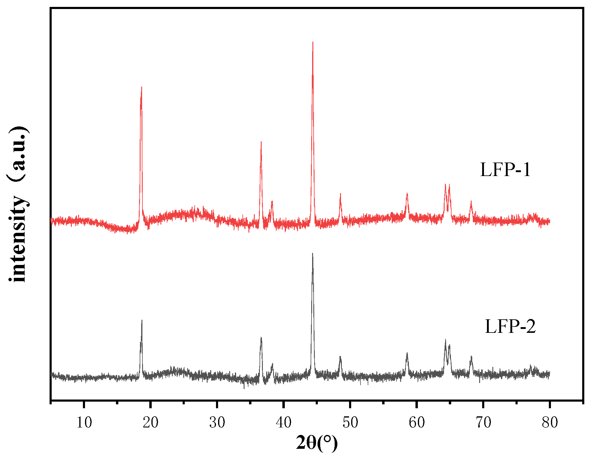 Sustainability 14 03390 g011