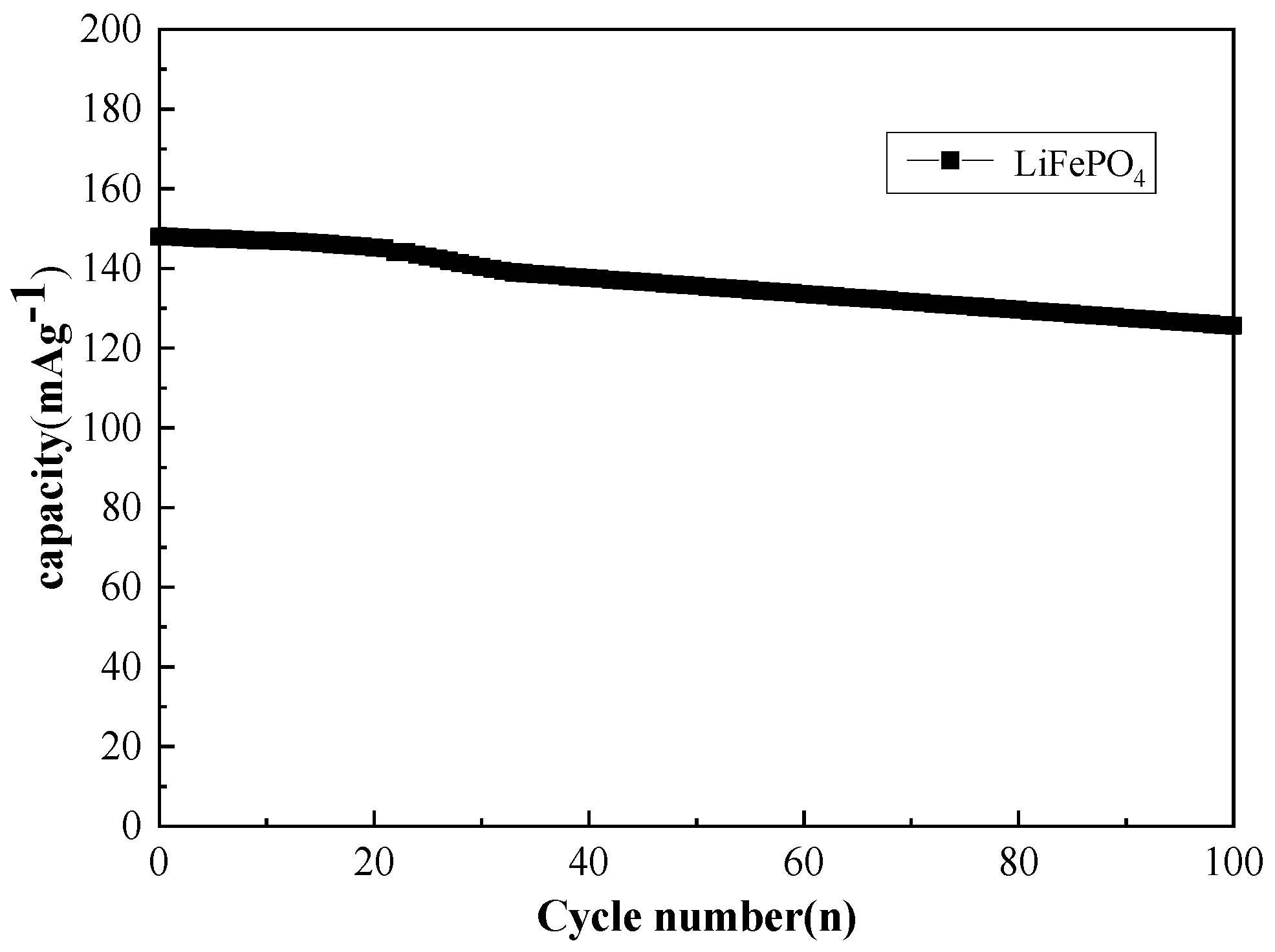 Sustainability 14 03390 g012