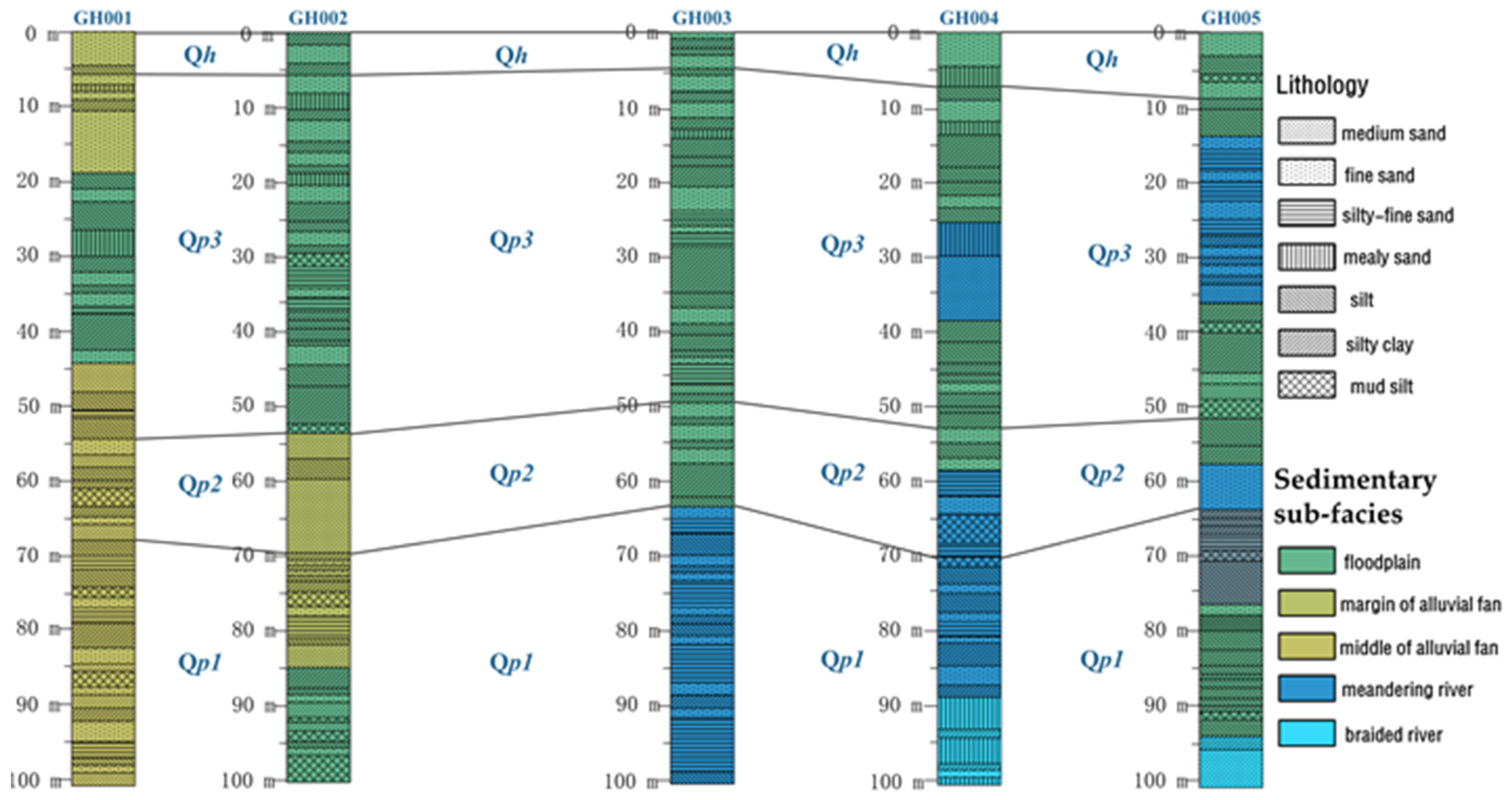 Sustainability 14 03409 g002