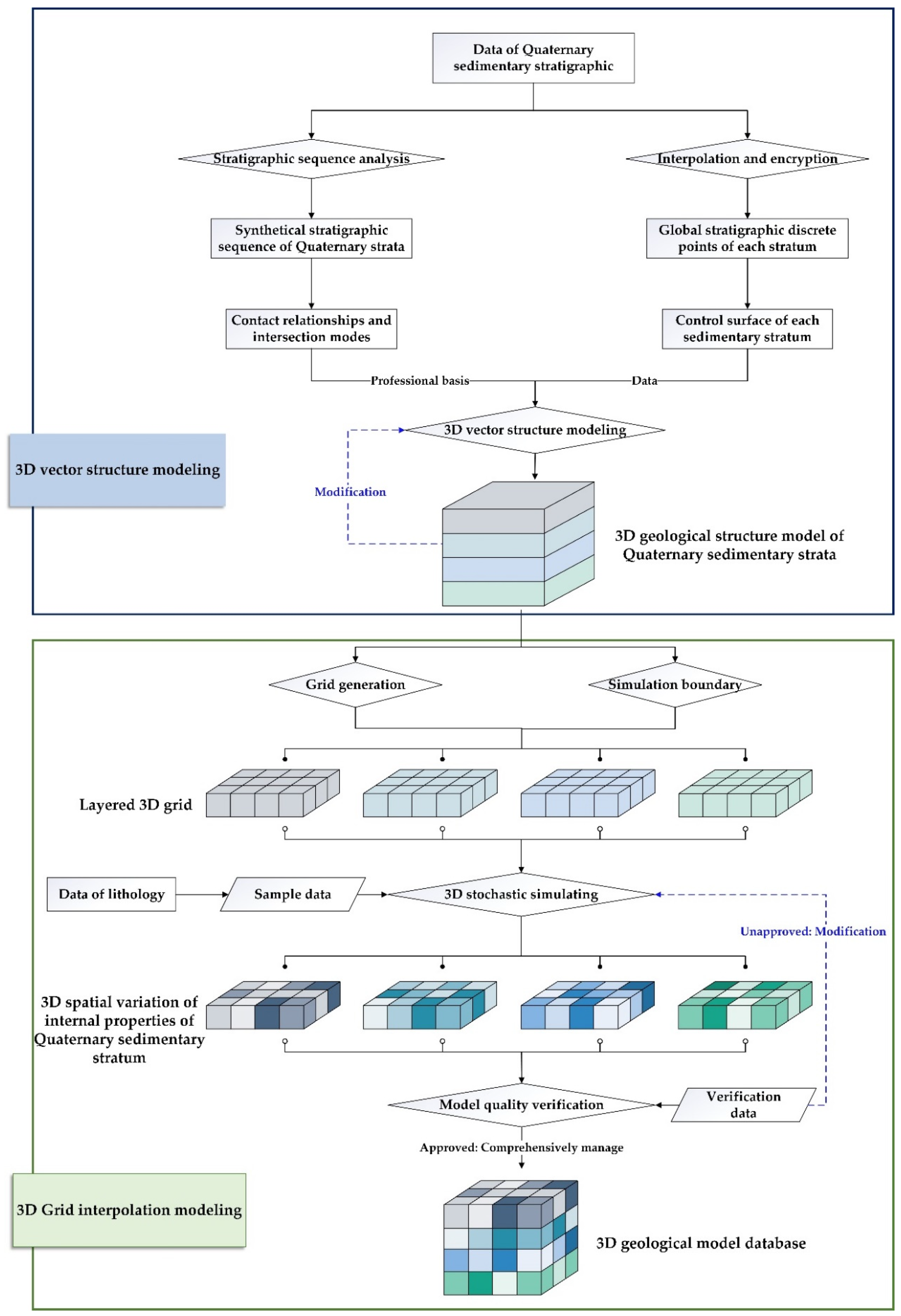 Sustainability 14 03409 g003