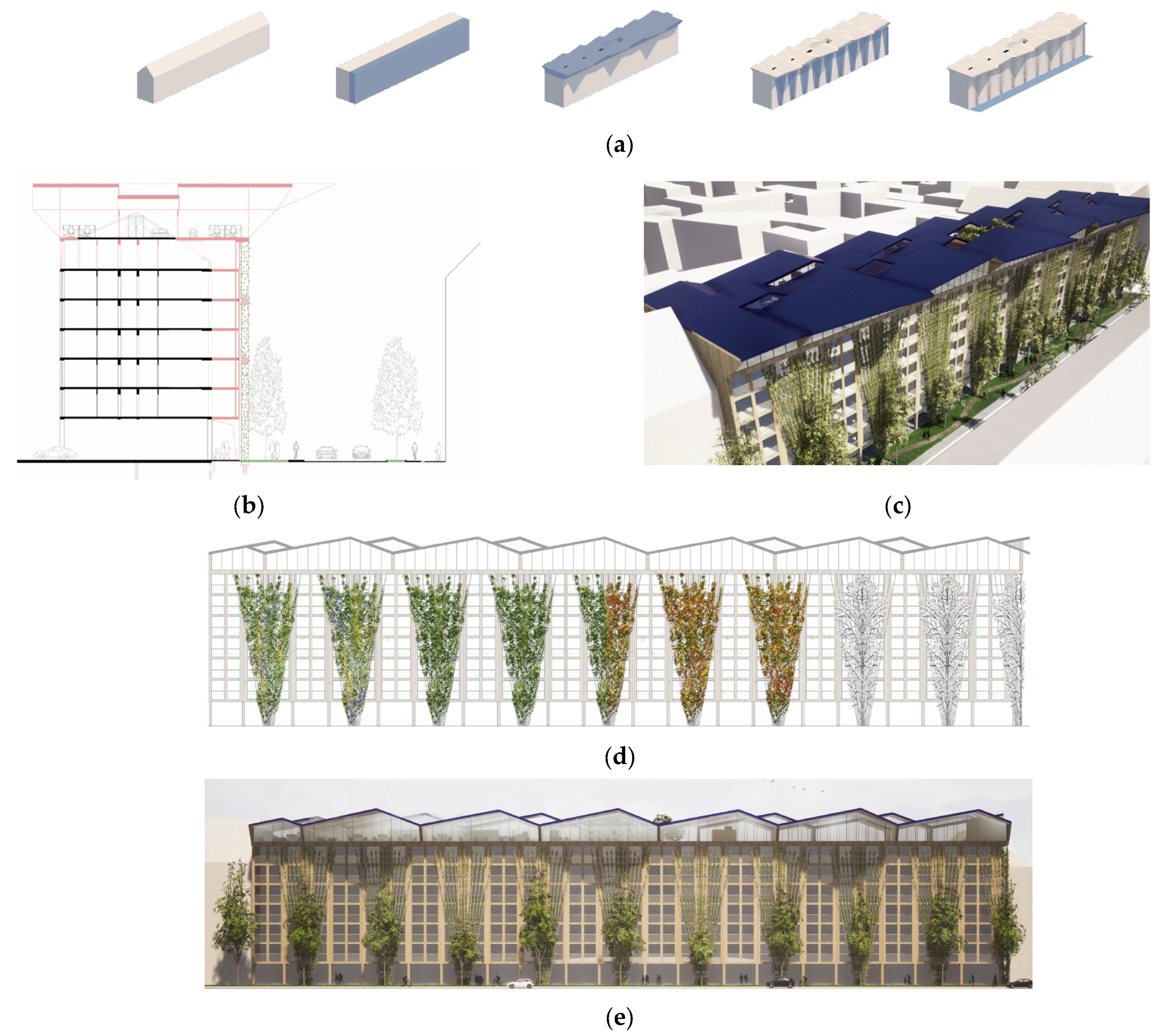 Sustainability 14 03438 g007