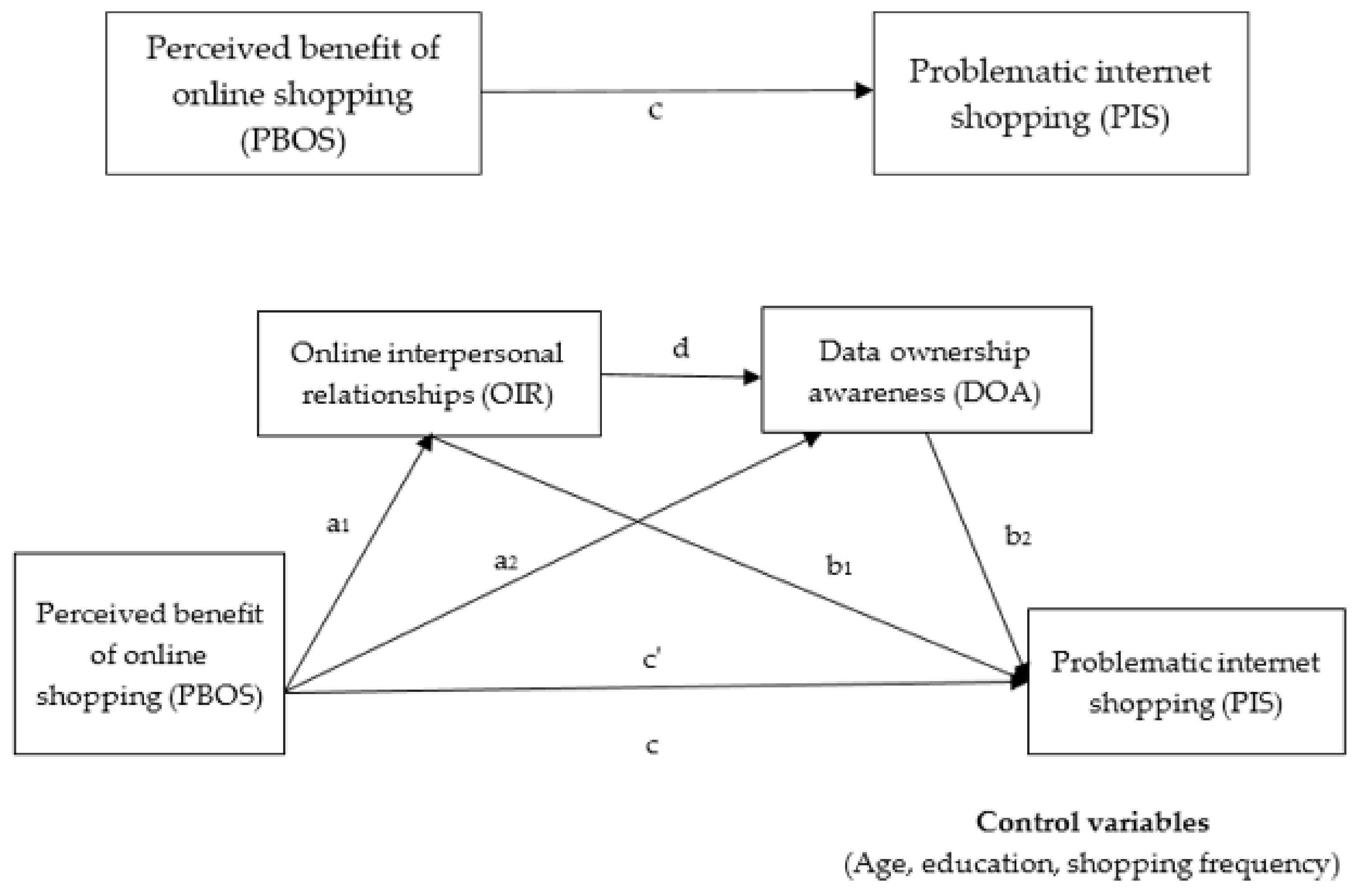 PDF] The Relationship between Online and Offline Play: Friendship