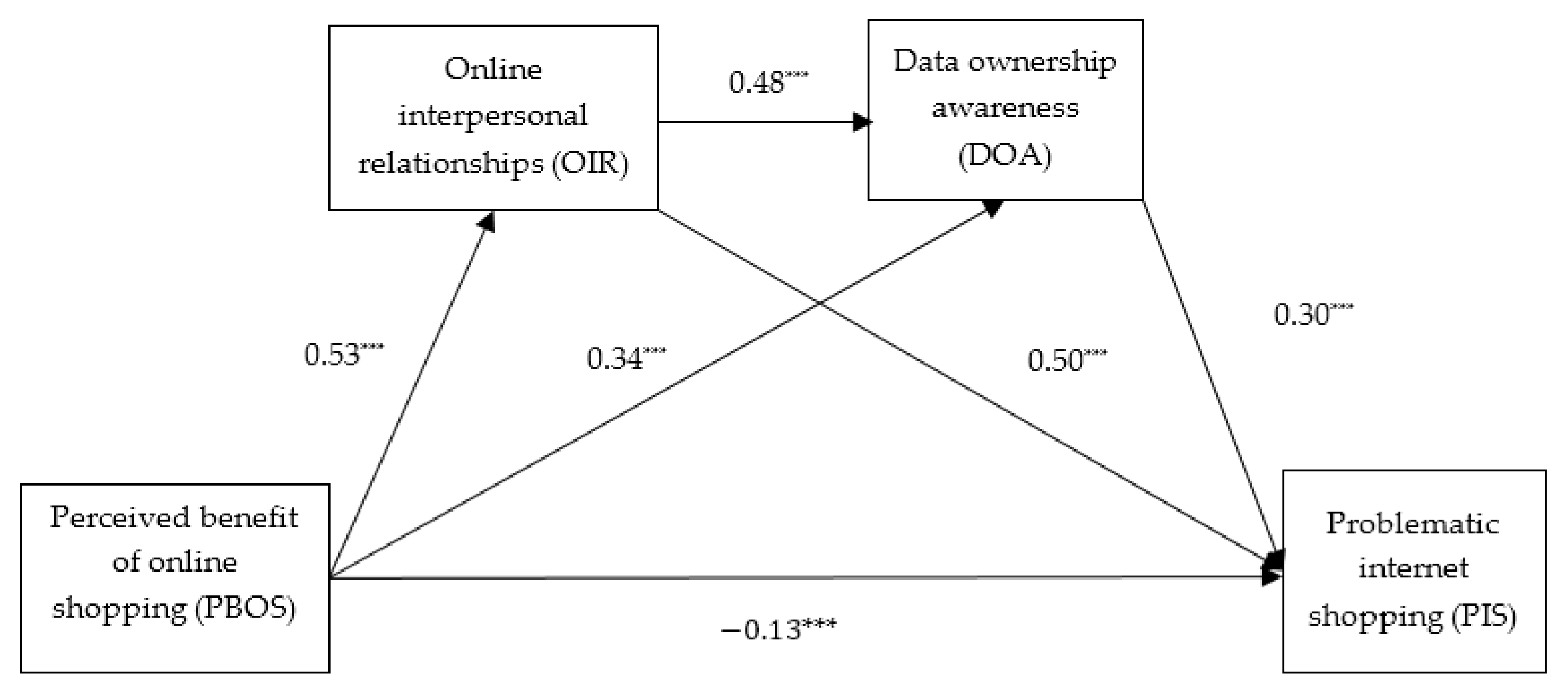 Sustainability 14 03439 g002