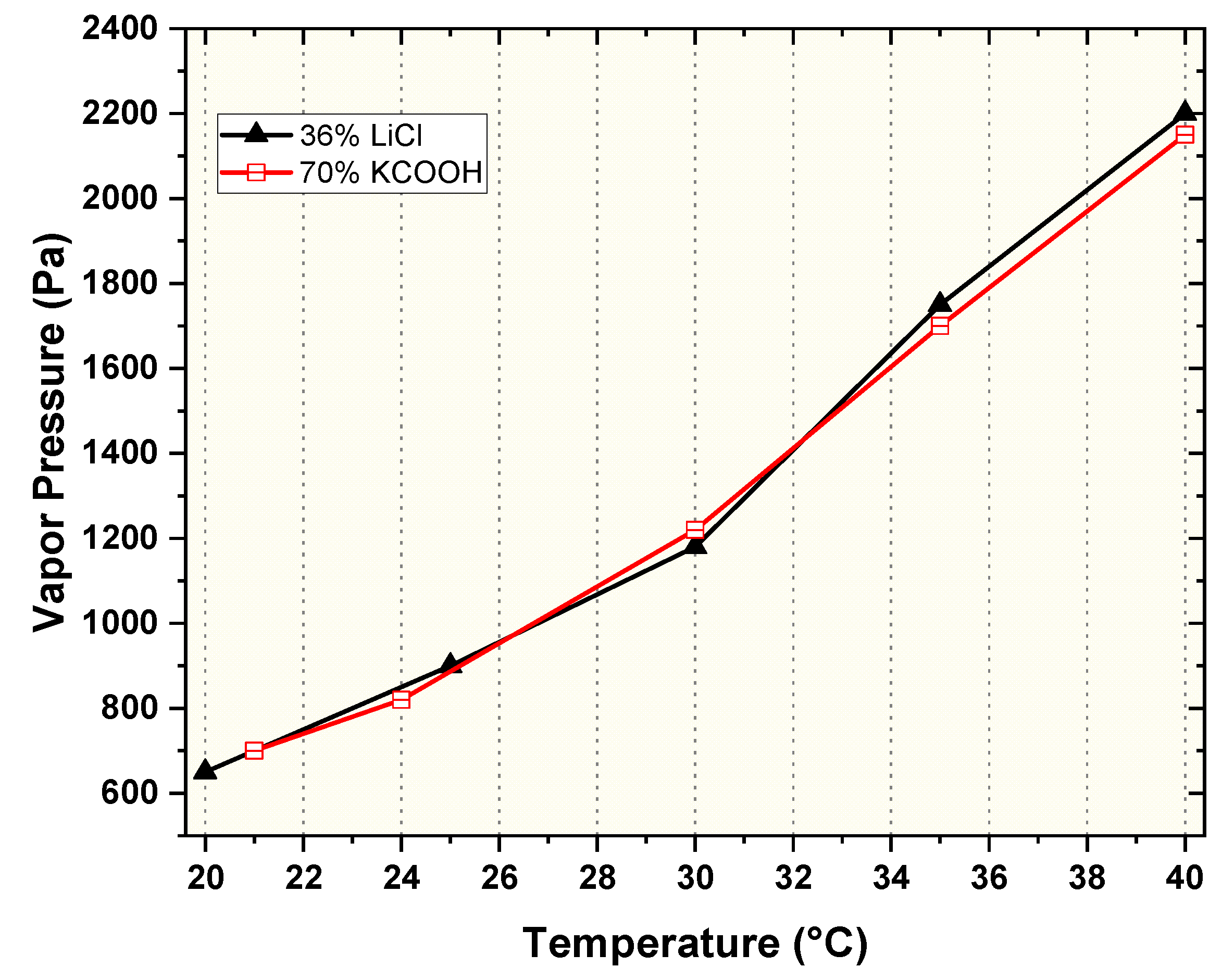 Sustainability 14 03441 g003