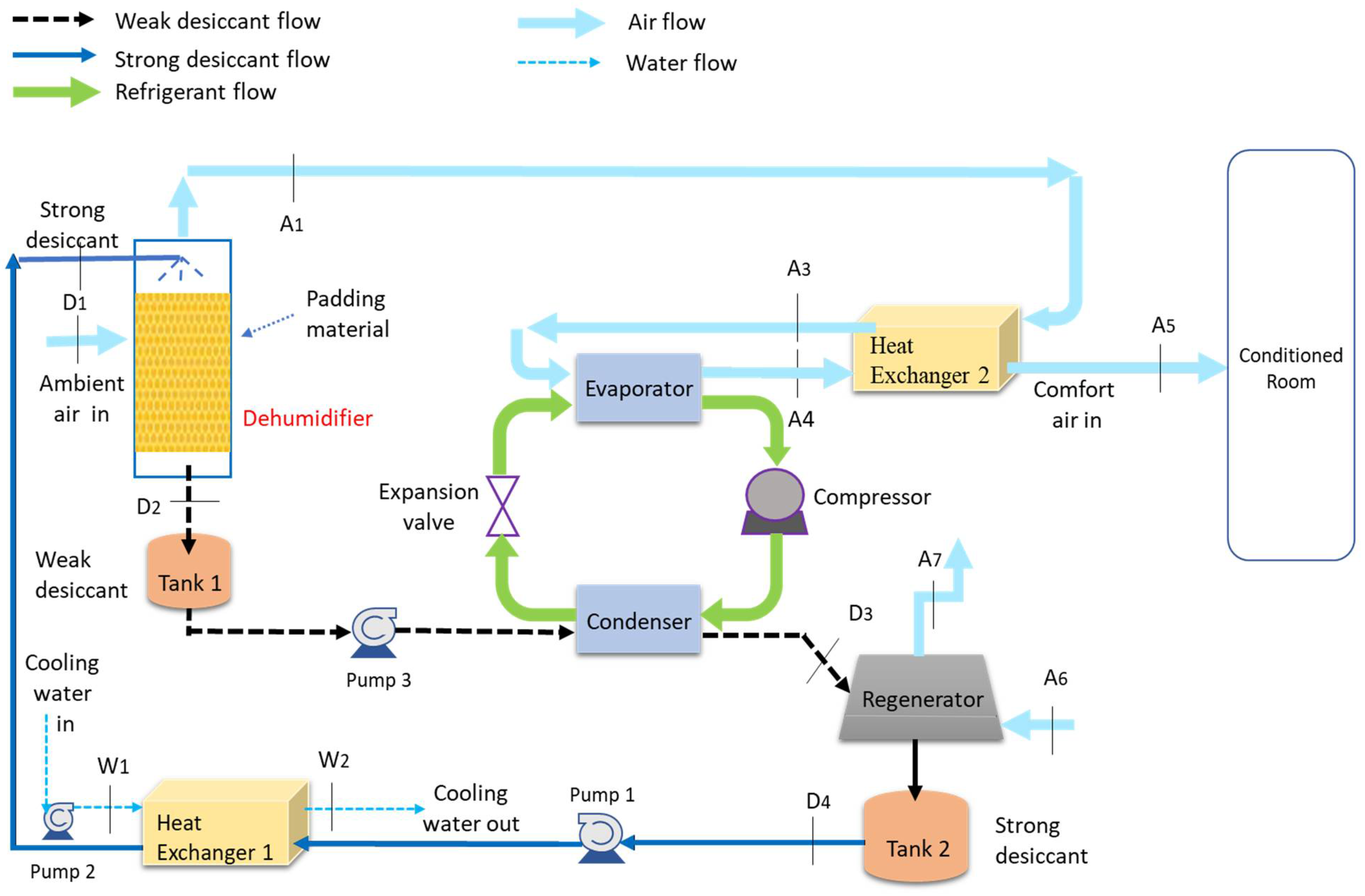 Sustainability 14 03441 g004