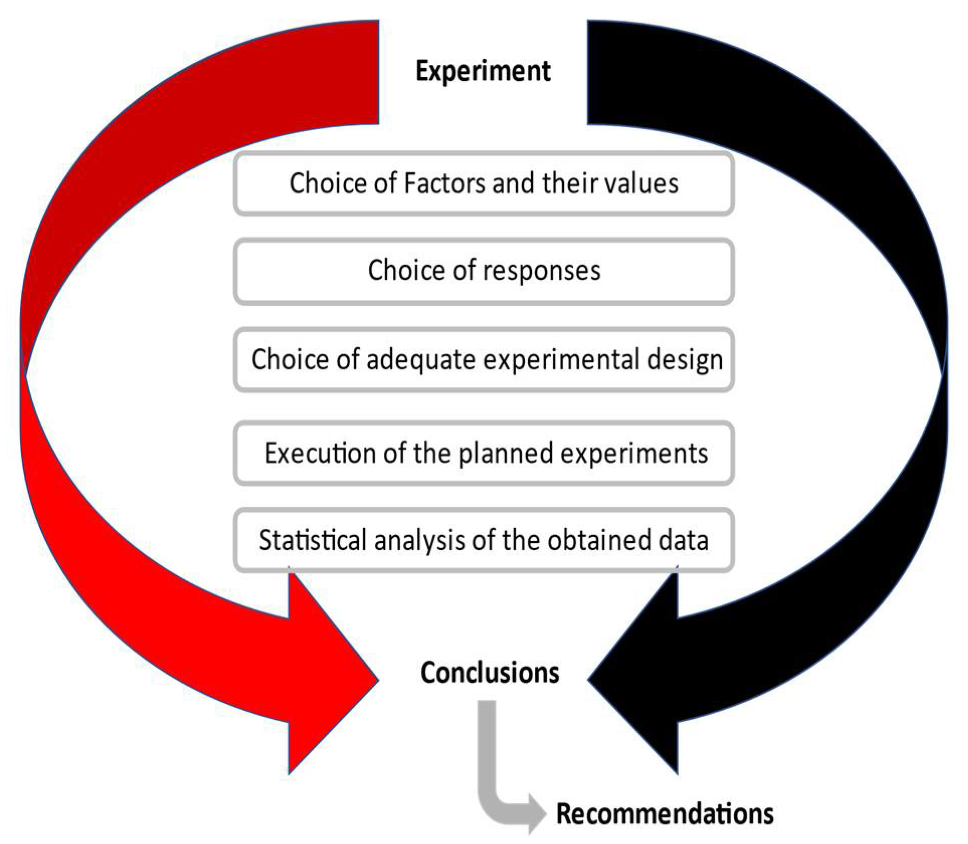 Sustainability 14 03441 g005