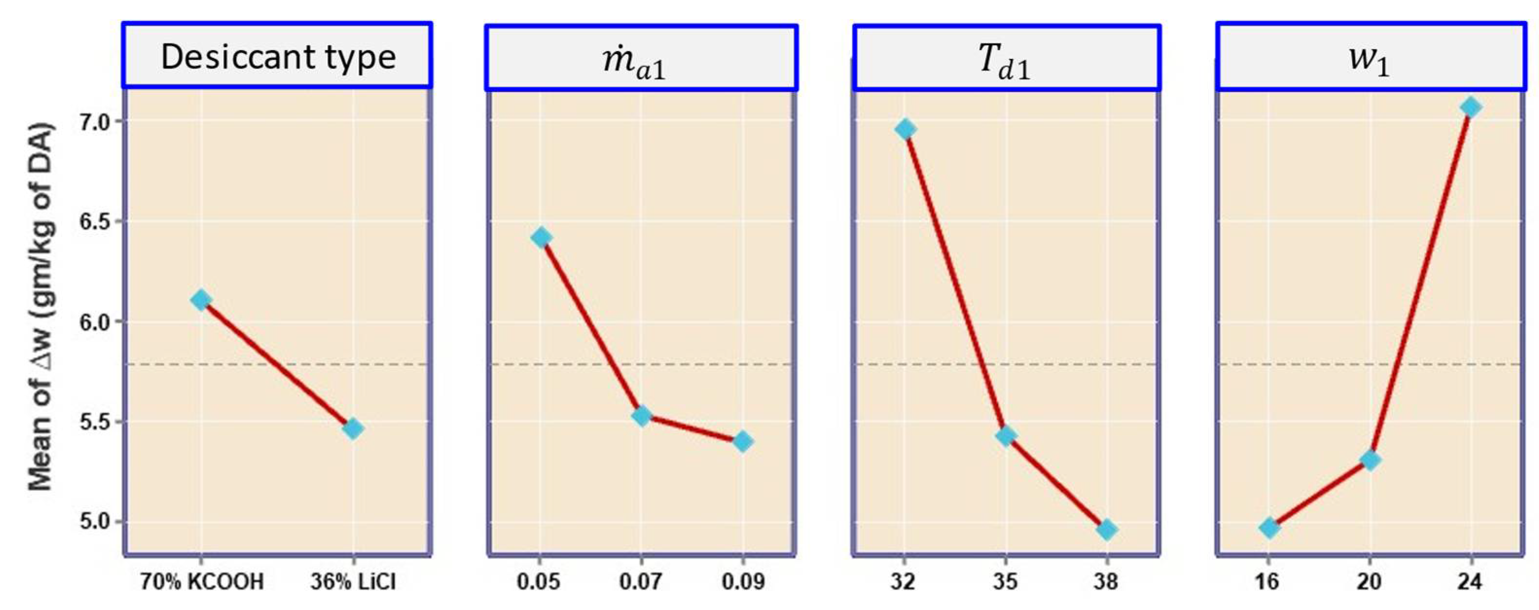 Sustainability 14 03441 g007