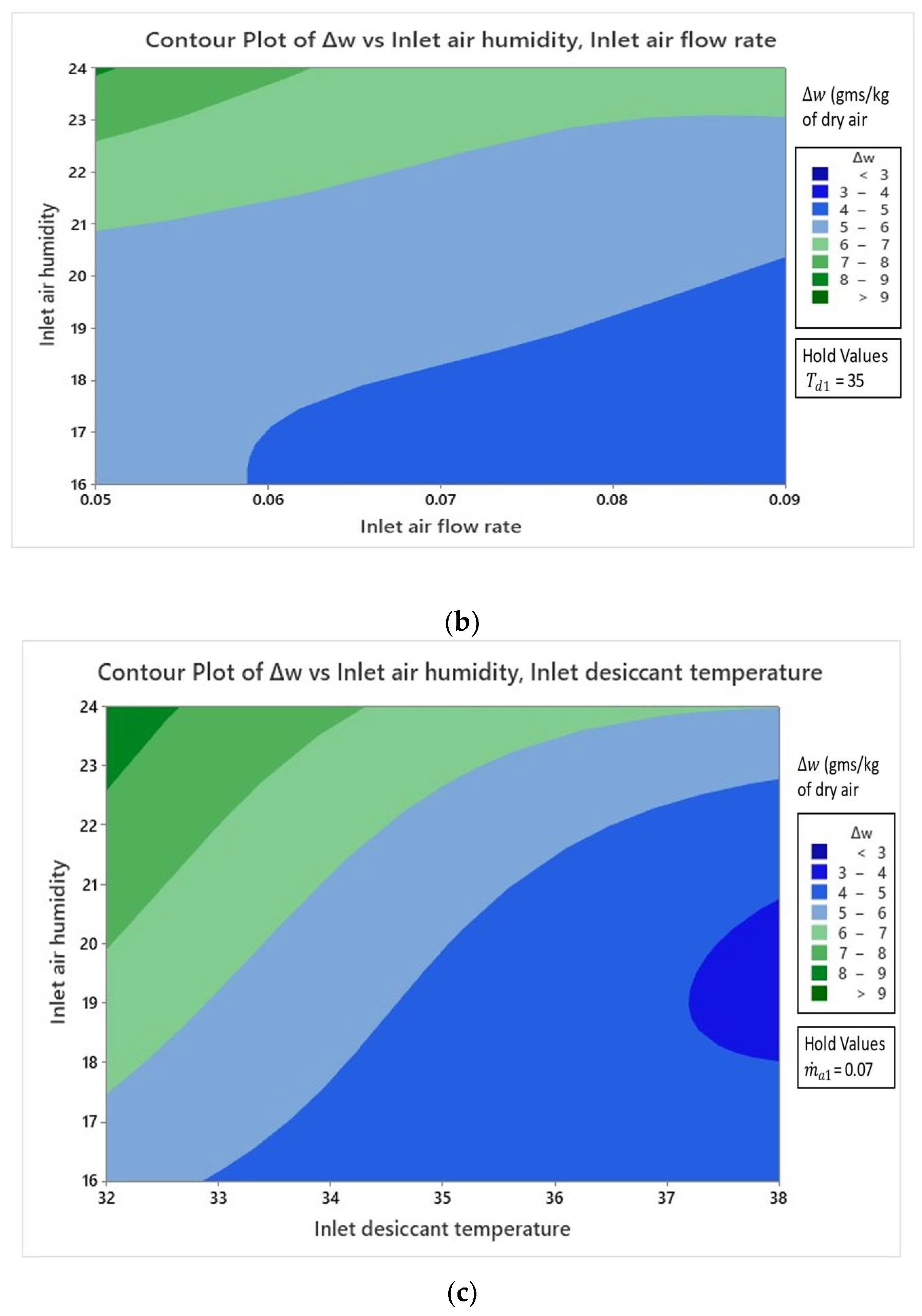 Sustainability 14 03441 g008b
