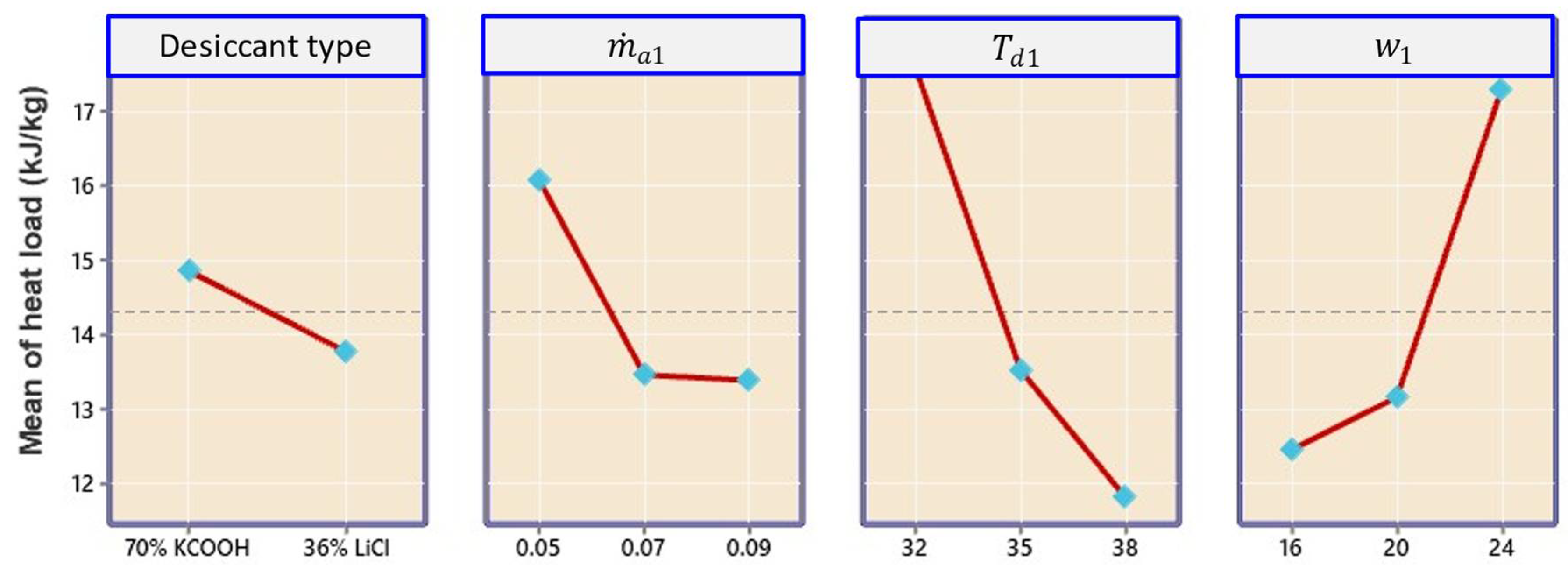 Sustainability 14 03441 g009