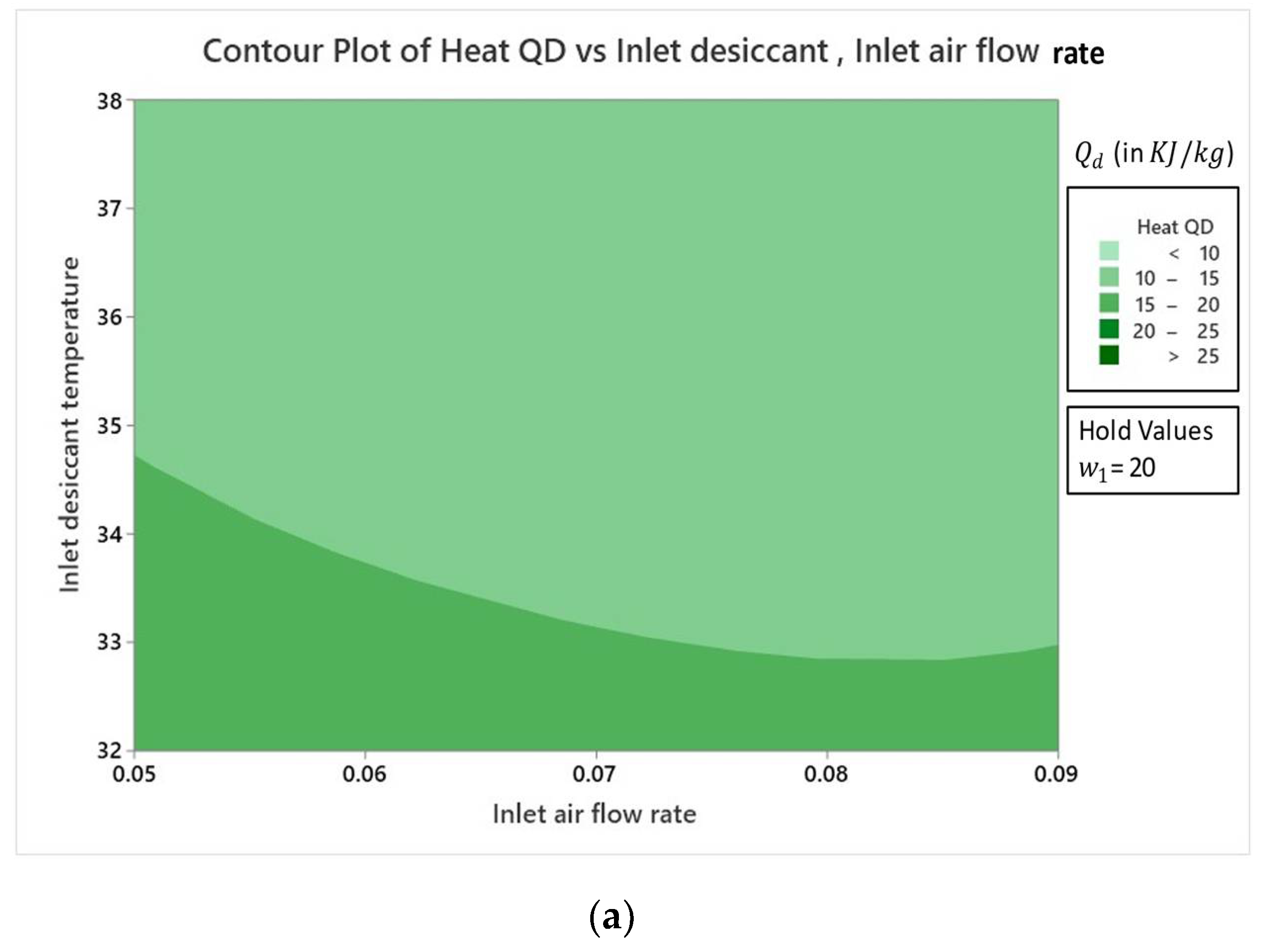 Sustainability 14 03441 g010a
