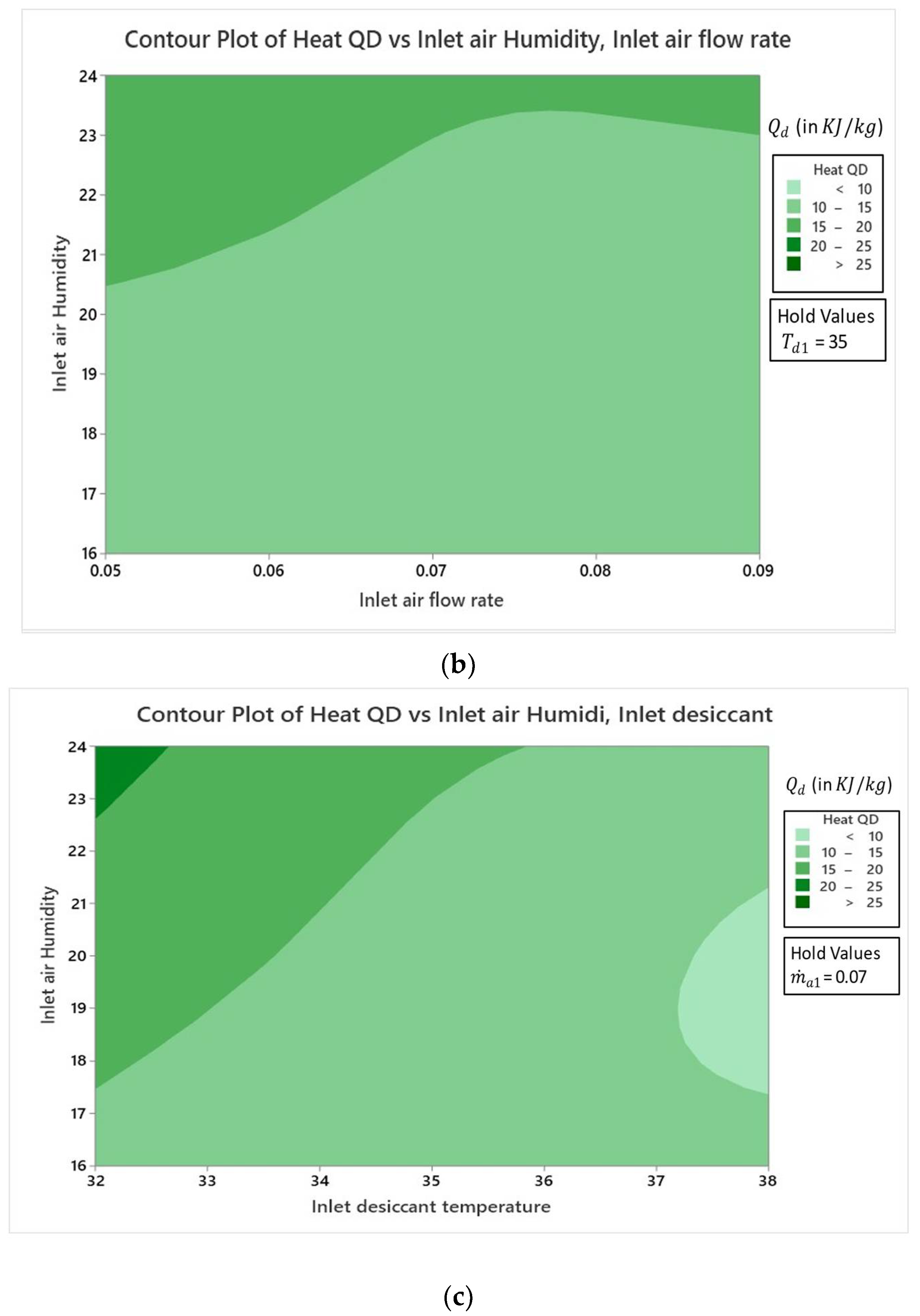 Sustainability 14 03441 g010b