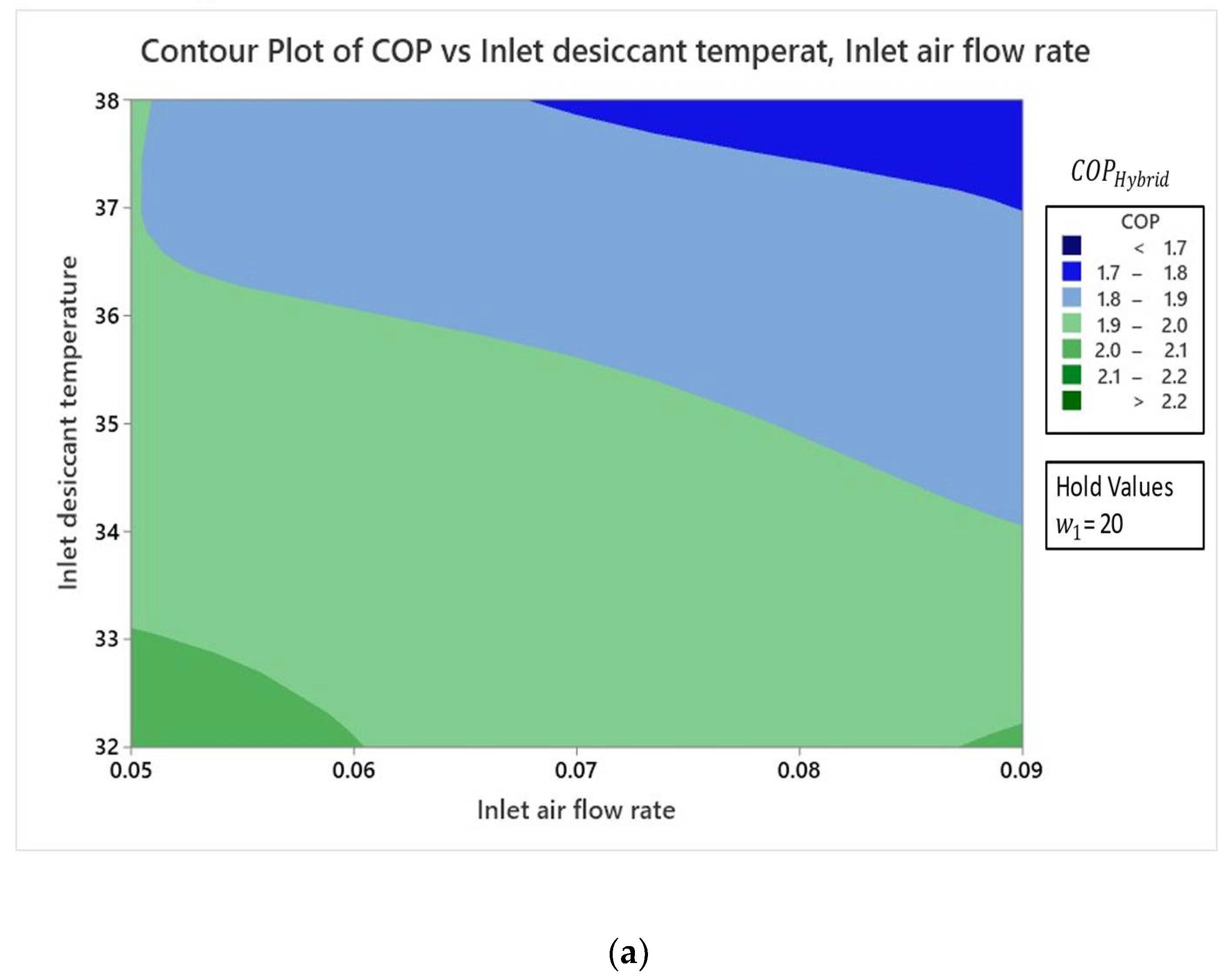 Sustainability 14 03441 g012a