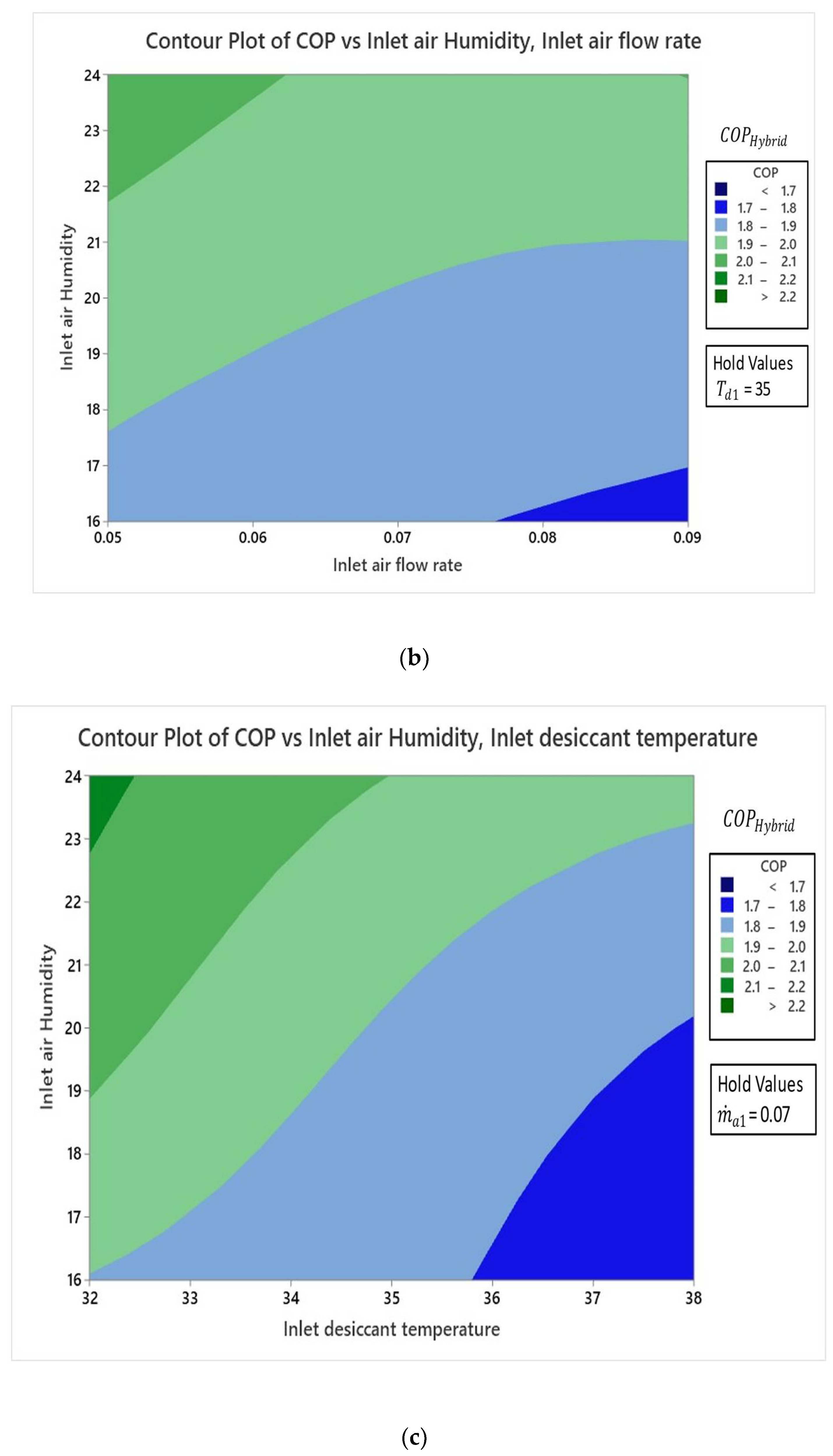 Sustainability 14 03441 g012b