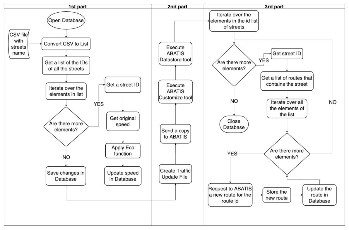 Sustainability | Free Full-Text | Improving Air Quality in Urban ...